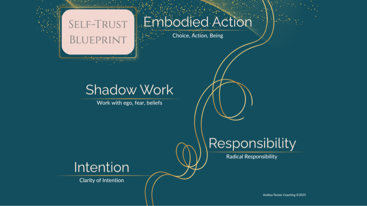 The 4 Stages of Self-Trust: A Roadmap to Lasting Change