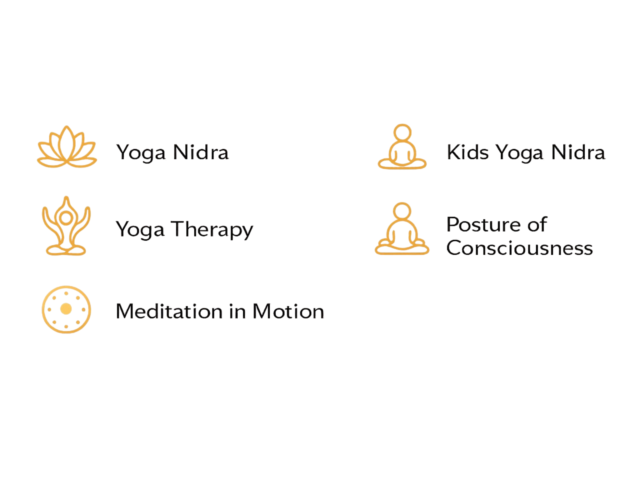 Diagram illustrating various aspects of yoga, including Yoga Nidra, Kids Yoga, Yoga Therapy, and Meditation in Motion, with icons representing each activity.