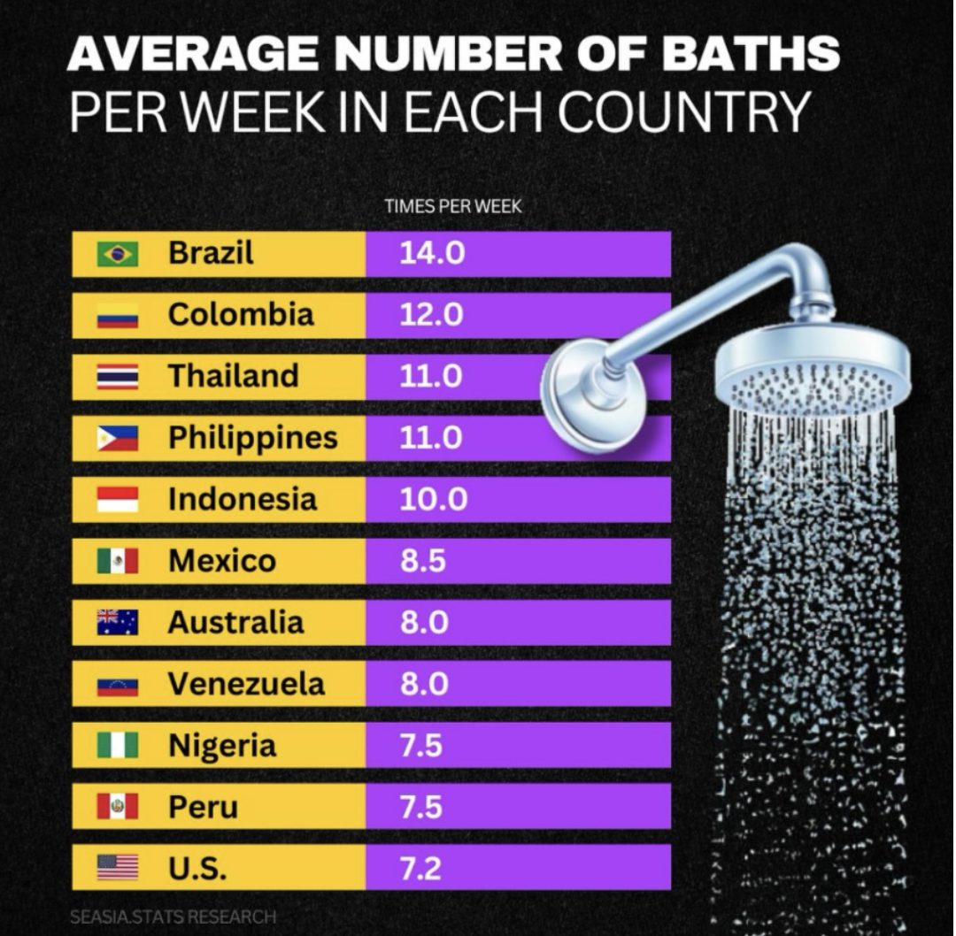 Is Your Bathroom "Normal"?