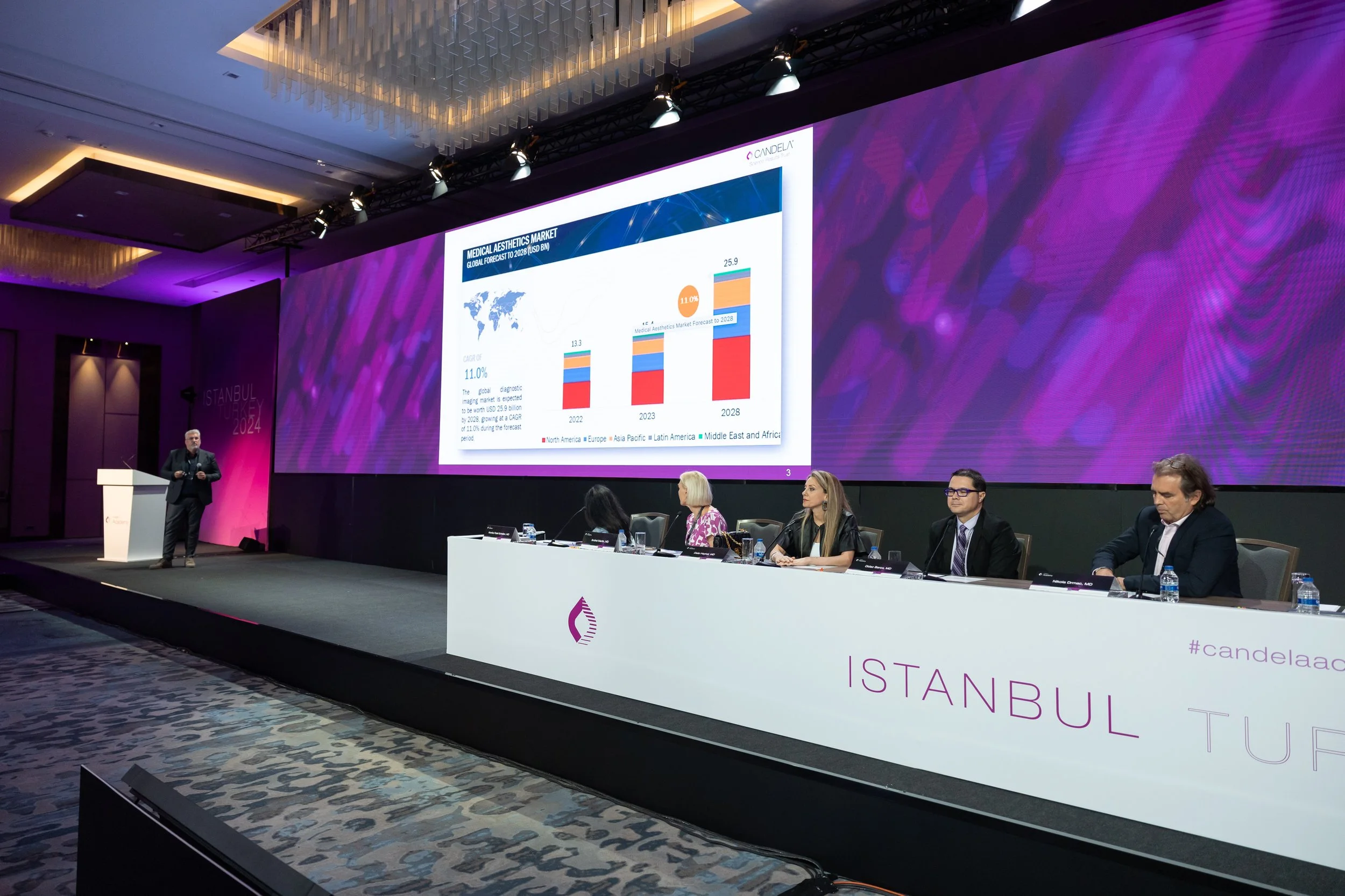 A man in a black suit giving a presentation on a stage at a conference, with a large screen displaying a bar graph about the medical aesthetics market forecast to 2028. Several seated panelists are visible at a long white table with water bottles in 