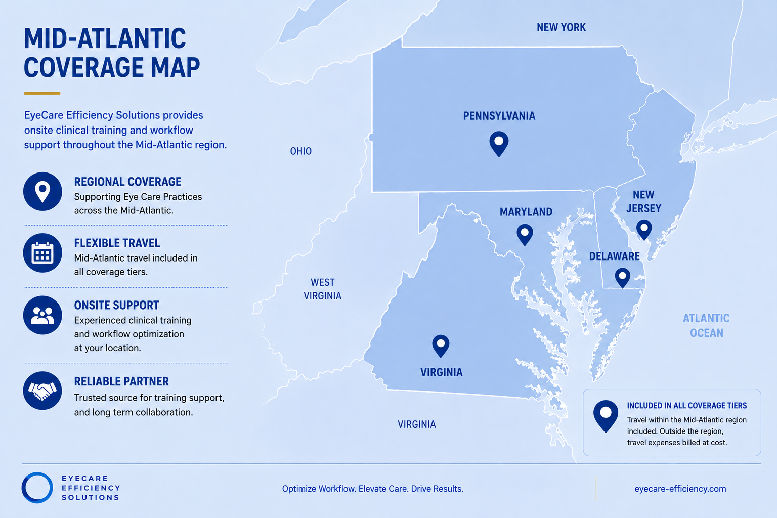 Map of the Mid-Atlantic region showing coverage areas in Pennsylvania, New Jersey, Maryland, Virginia, and West Virginia with icons indicating regional coverage, supported states, and travel inclusion.