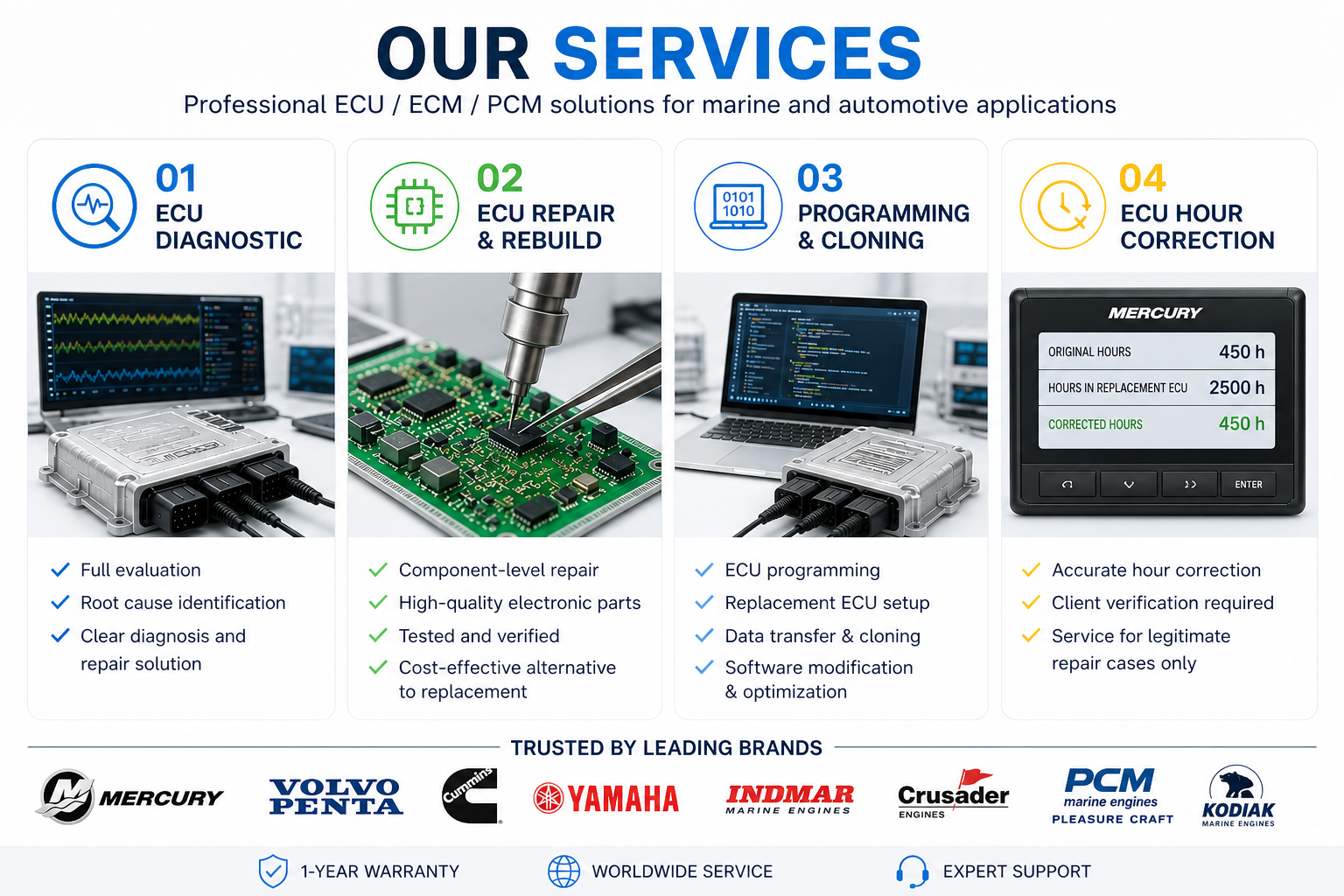 ECU ECM PCM repair  and tune services for mercury,mercruiser,volvo penta, cummins,yamaha,indmar,crusader,pcm,kodiak.