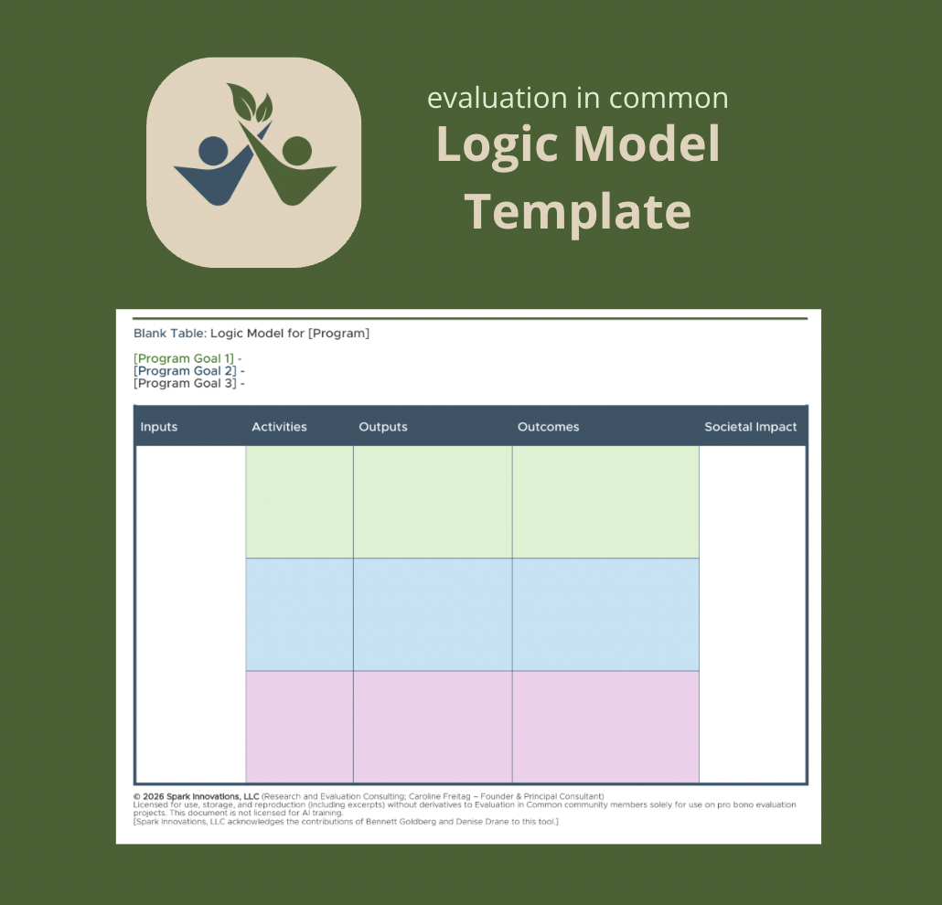 evaluation in common Logic Model Template