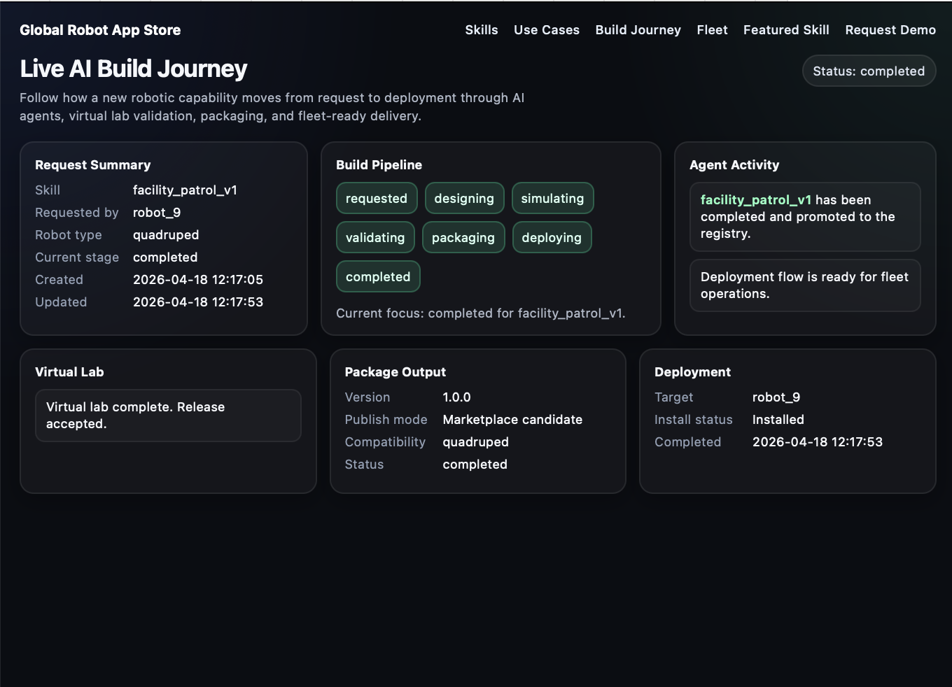 Dashboard showing the live AI build journey for a facility patrol robot, with sections summarizing request details, build pipeline, agent activity, virtual lab, package output, and deployment status, all marked as completed.