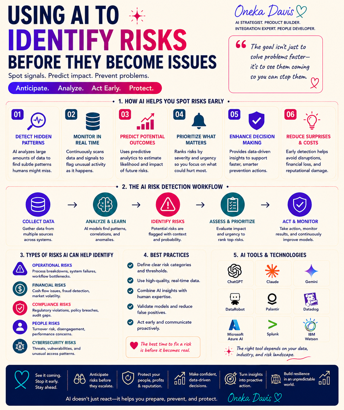Using AI to Identify Risks.png