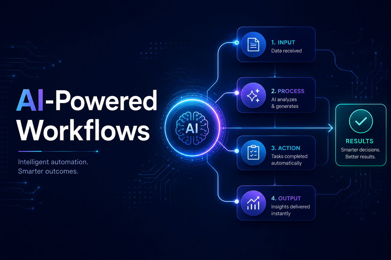 AI-Powered Workflows