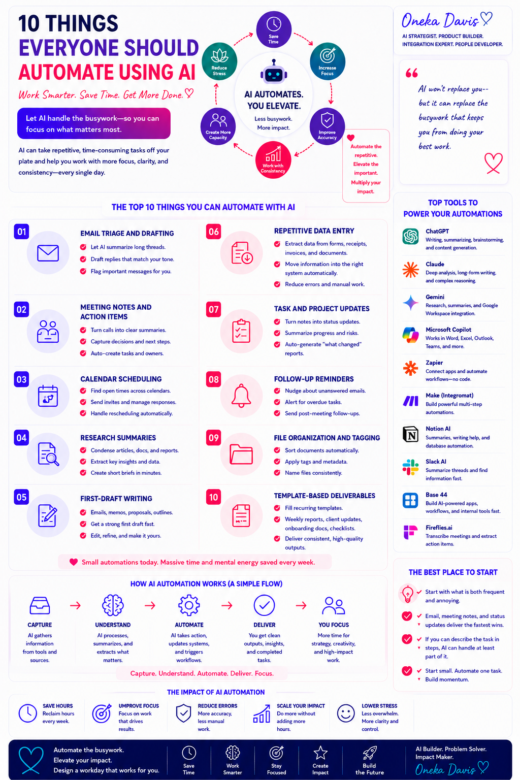 10 Things to Automate.png