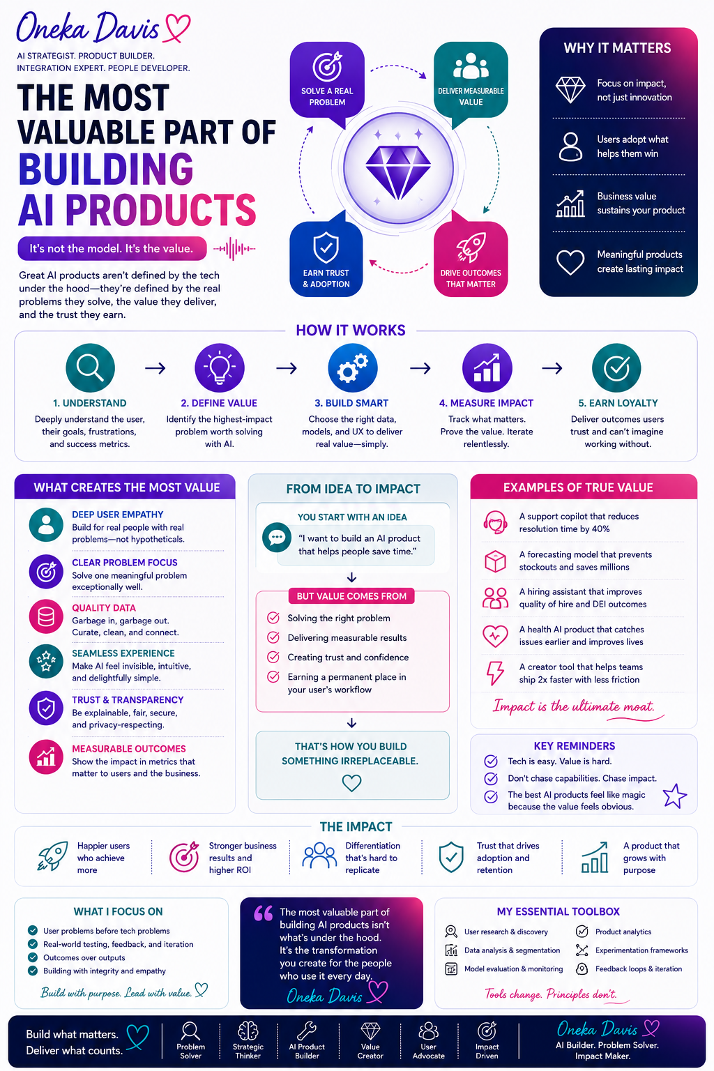 Building AI Products.png
