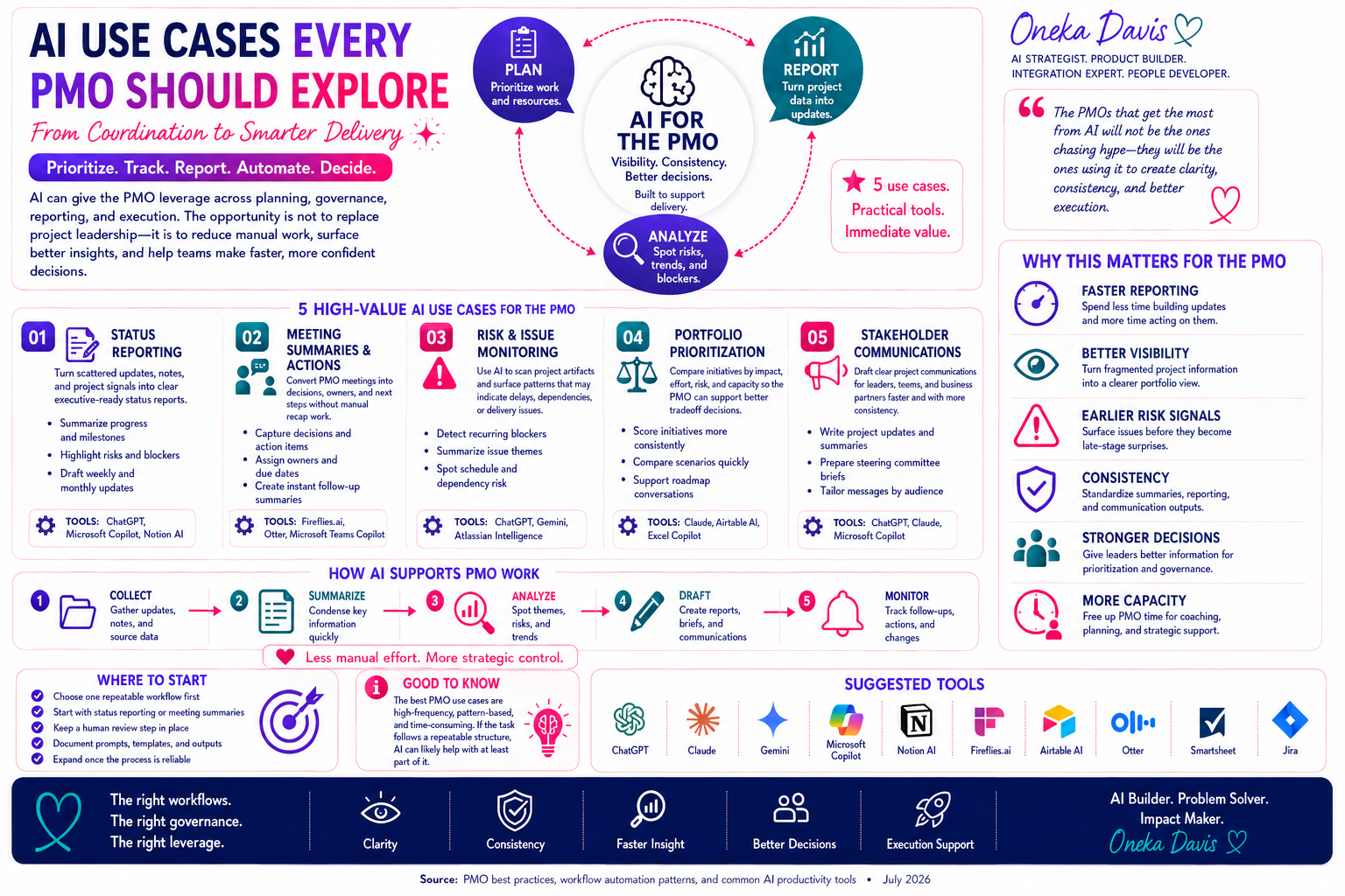 PMO Use Cases.png
