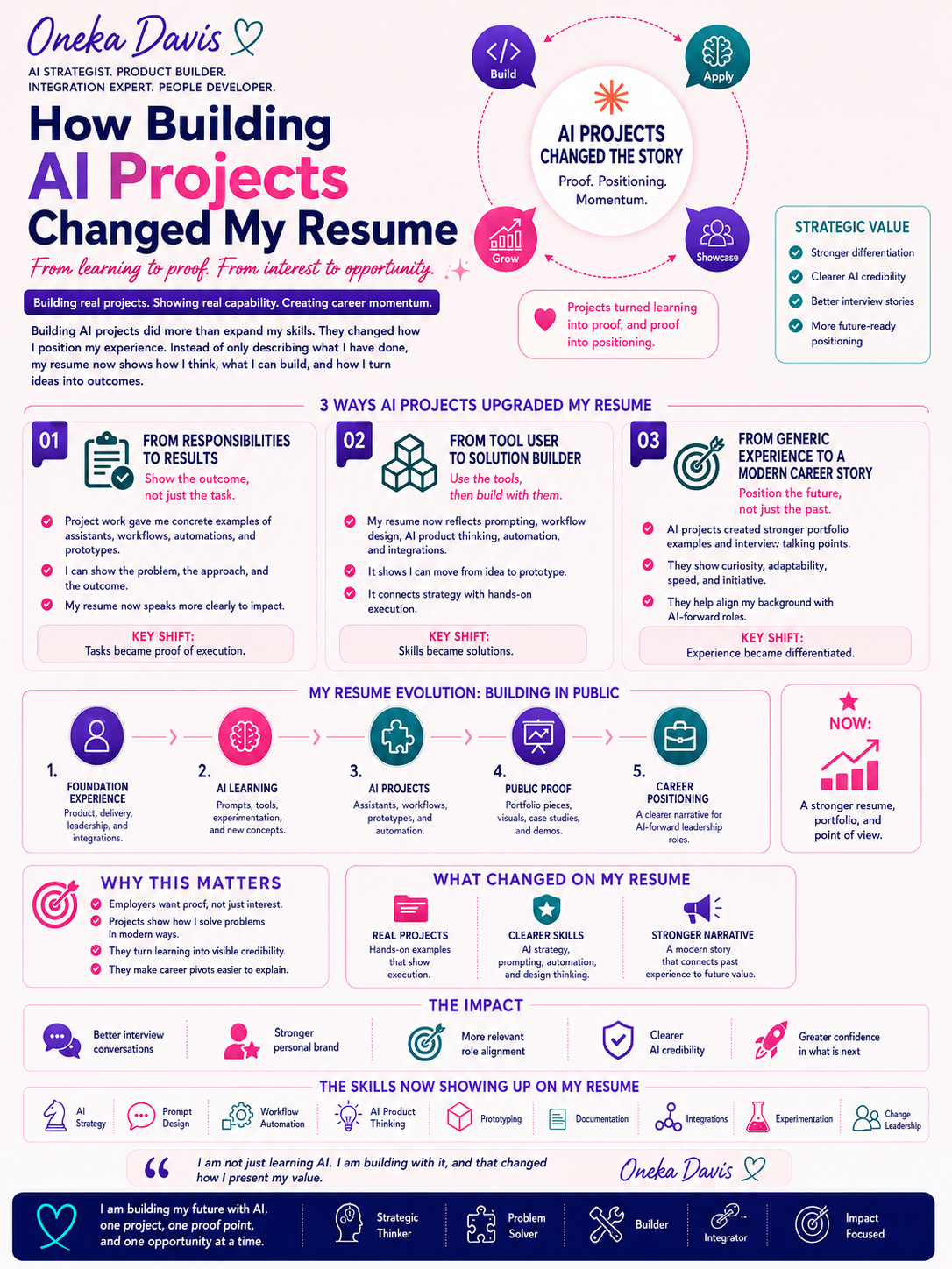 AI Projects My Resume.png