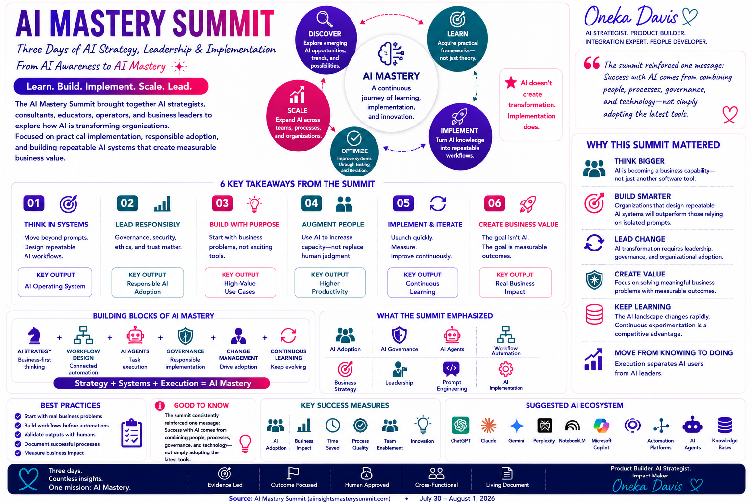 AI Mastery Summit Overview.png