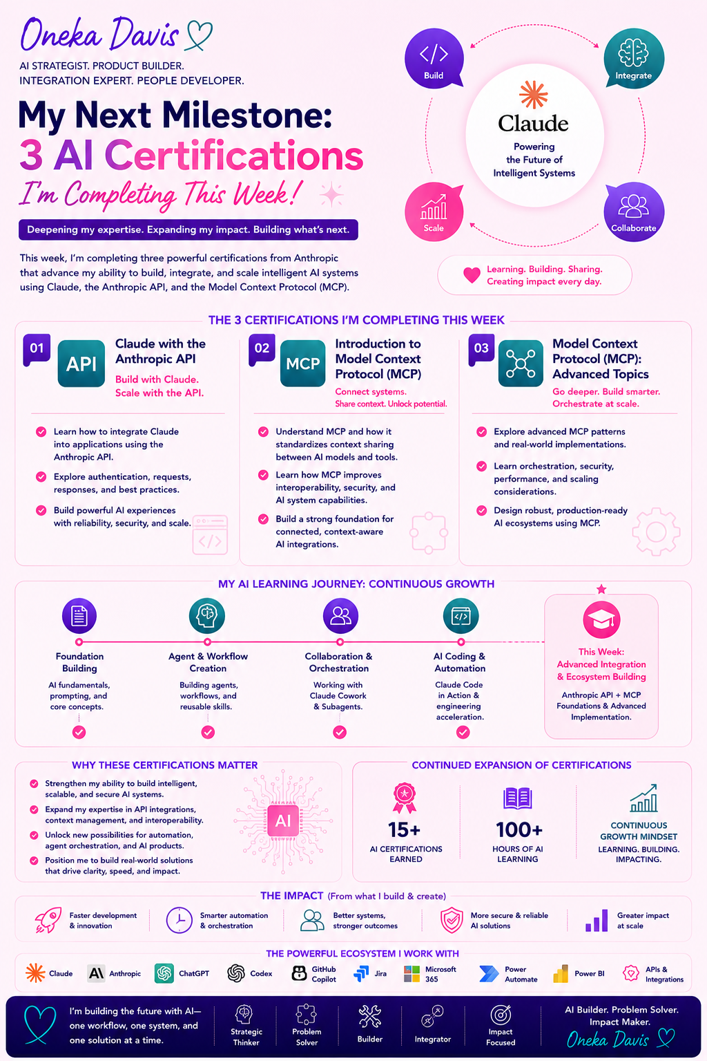 AI Learning Plan 5 25 26.png