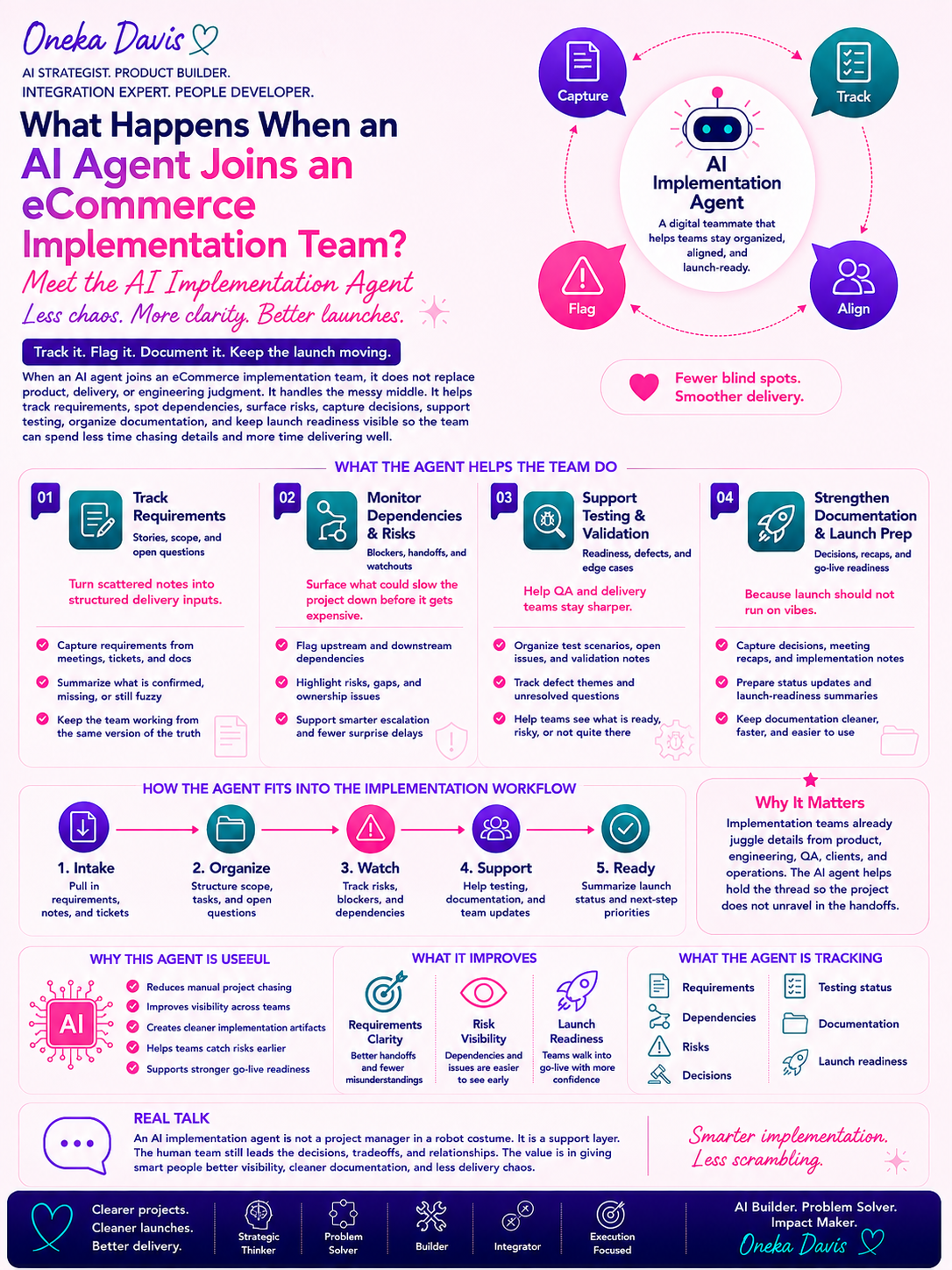 AI Agent eCommerce Team.png