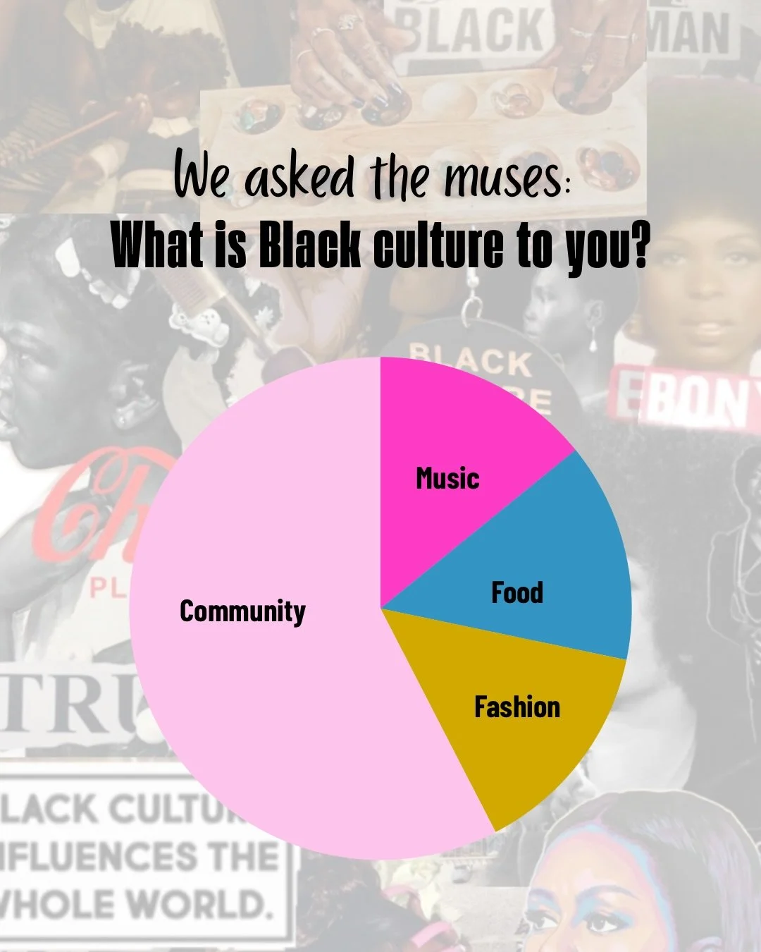 The results are in &amp; the muses have decided the center of Black culture is&hellip; COMMUNITY! 🫂🙌🏾✨ #askthemuses #beyondthemyc