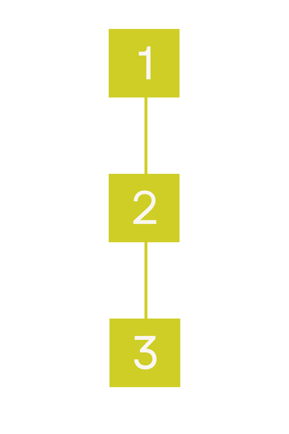 Flowchart with three vertically aligned yellow rectangles numbered 1, 2, and 3, connected by lines, on a black background.