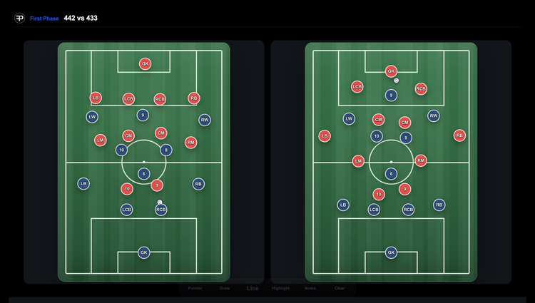 Tactical comparison, media and player highlighting in First Phase Studio Present mode