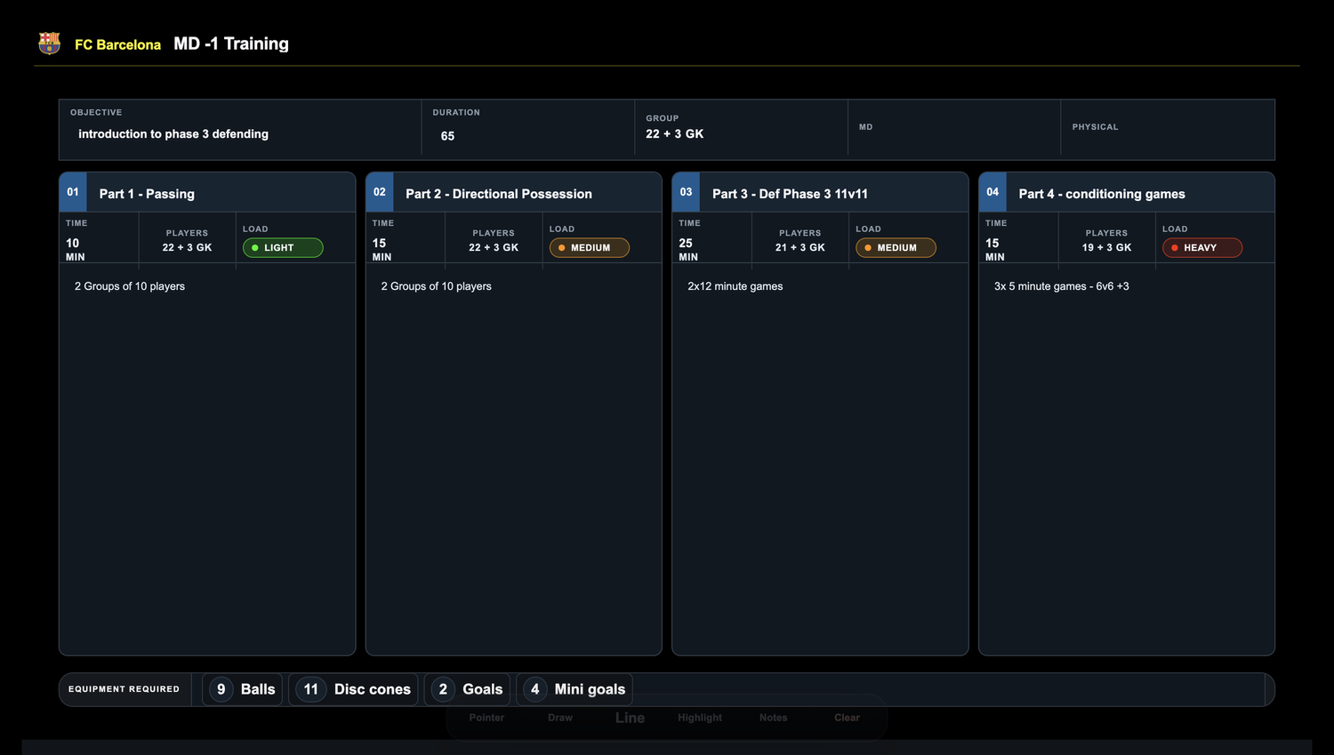 Session overview with connected blocks, time, load and equipment