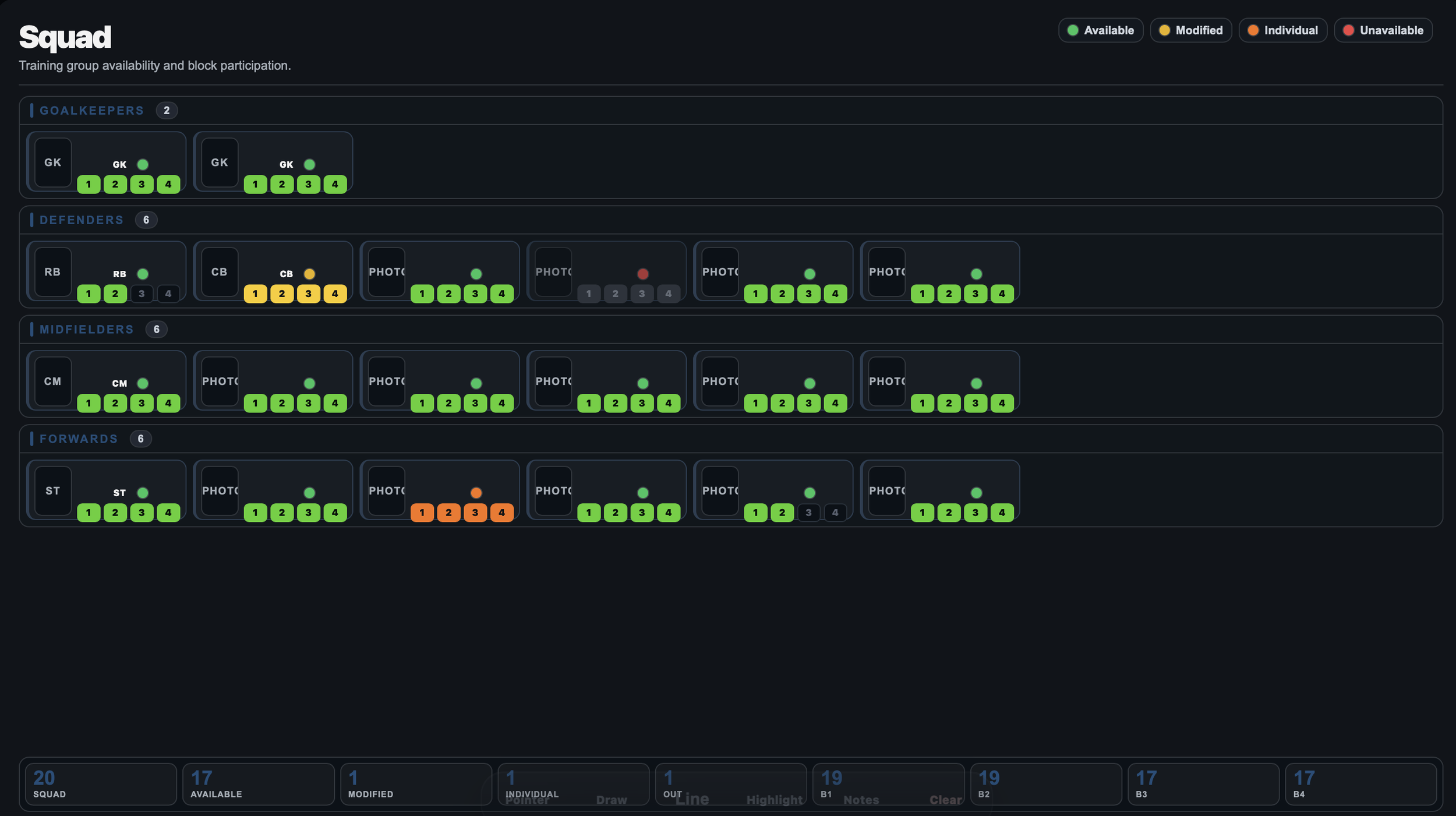 Team roster for a soccer team with positions listed: goalkeepers, defenders, midfielders, forwards, with availability status indicated by colored dots and numbers.