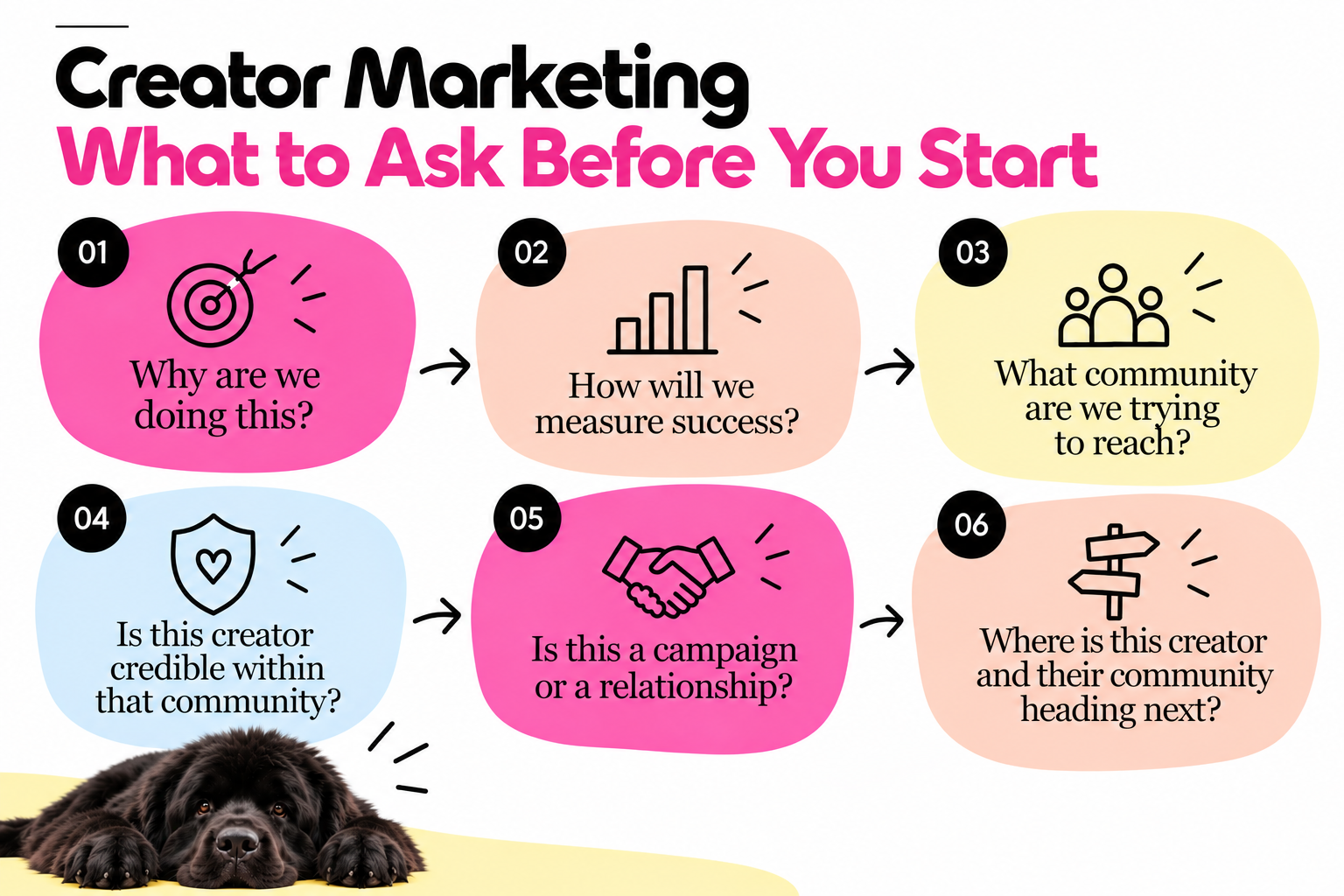 Before You Invest In Creator Marketing, Ask These Six Questions
