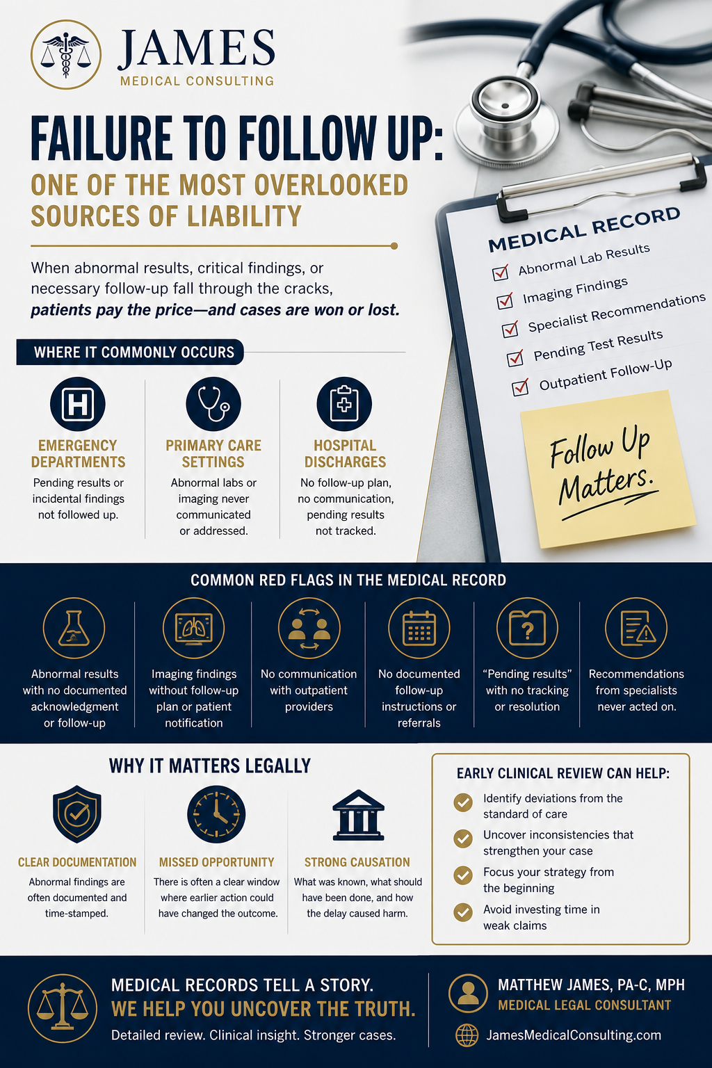Failure to Follow Up: One of the Most Overlooked Sources of Liability in Medical Malpractice Cases