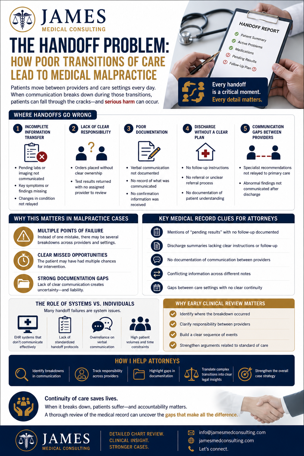 The Handoff Problem: How Poor Transitions of Care Lead to Medical Malpractice