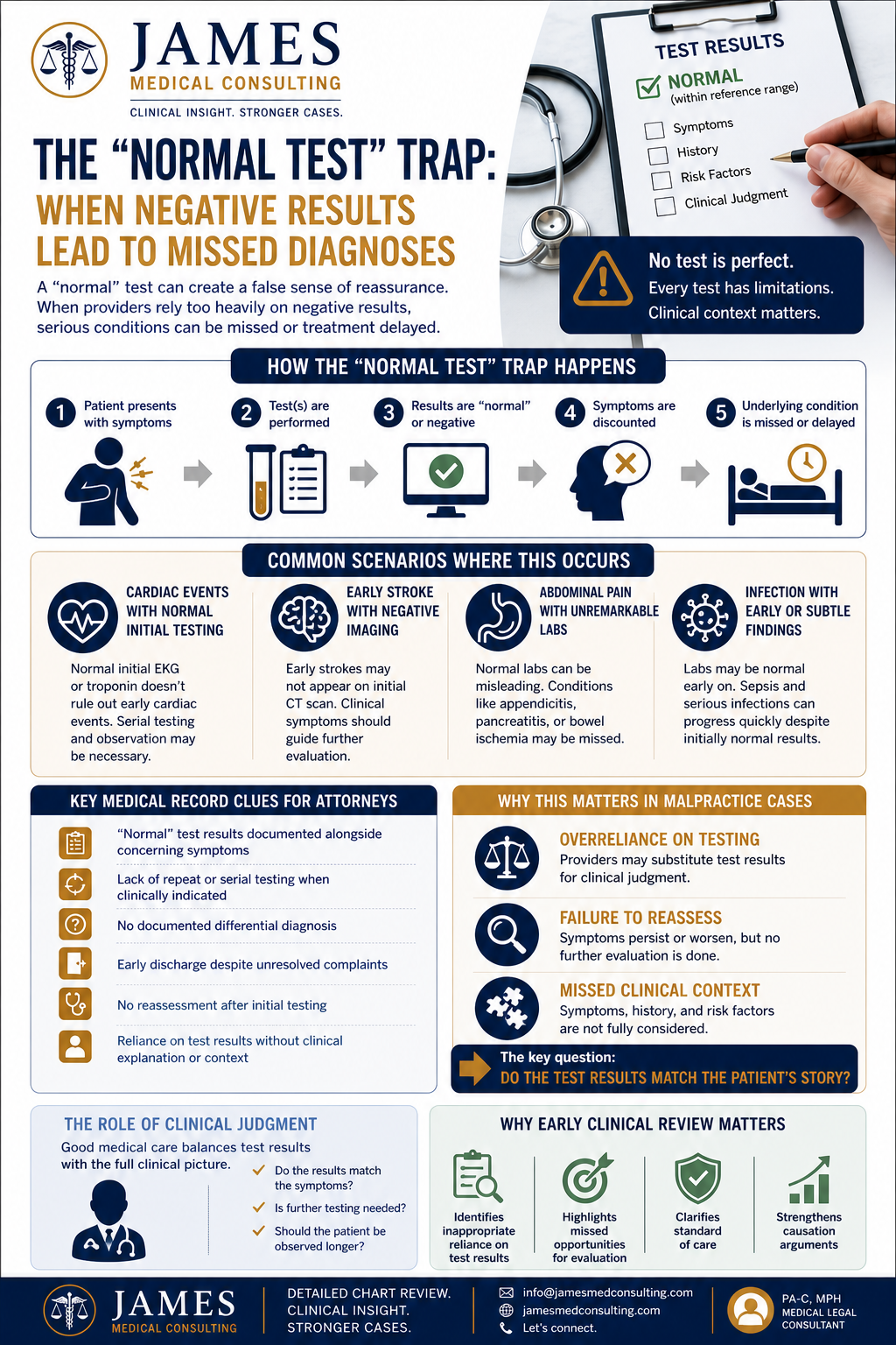 The “Normal Test” Trap: When Negative Results Lead to Missed Diagnoses