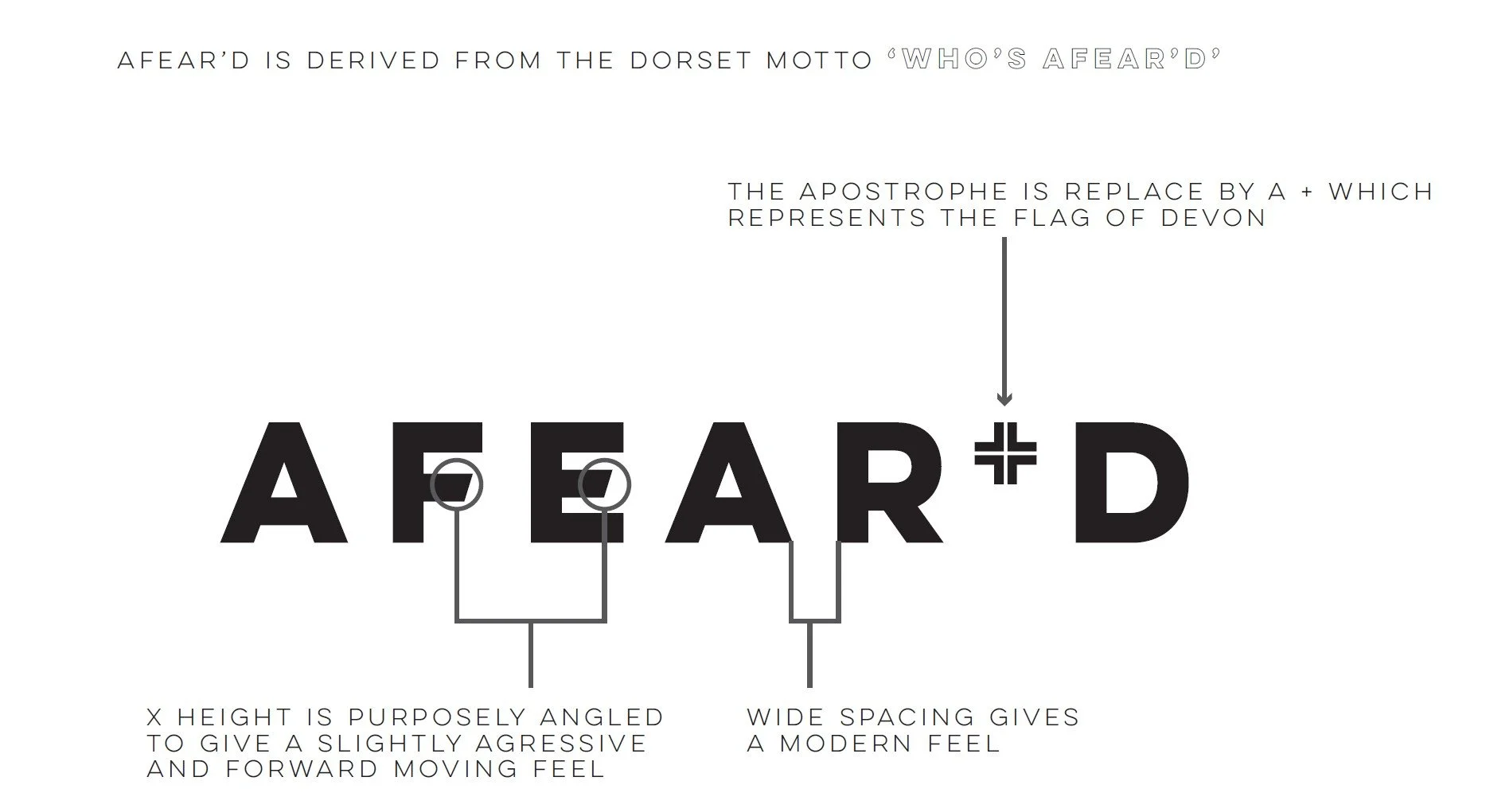 AFEAR+D logo construction: angled x-height and wide spacing for a modern, forward feel.