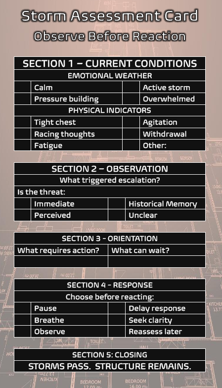 Storm Assessment Card