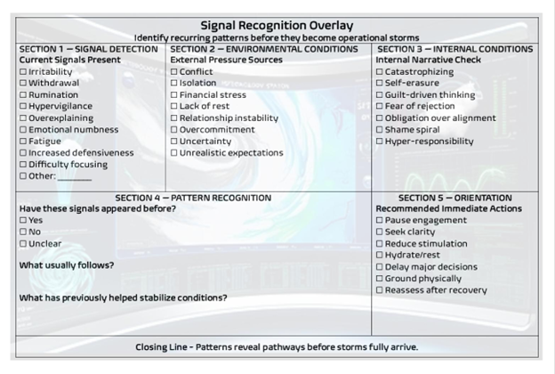 Signal Recognition Overlay