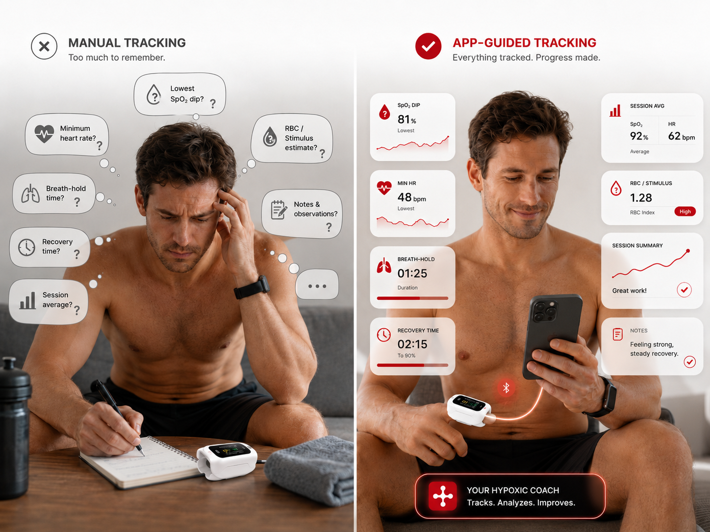 Comparison of manual training tracking versus RedPlus app-guided SpO₂, recovery and performance monitoring as an alternavite to Heat-training and Altitude-Training.