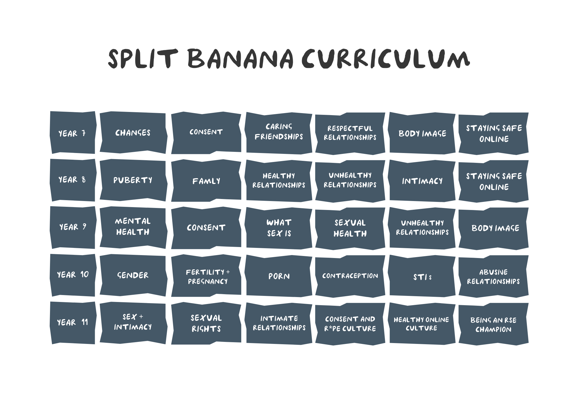 Building an inclusive RSE curriculum: a 6-week programme for KS3 and KS4