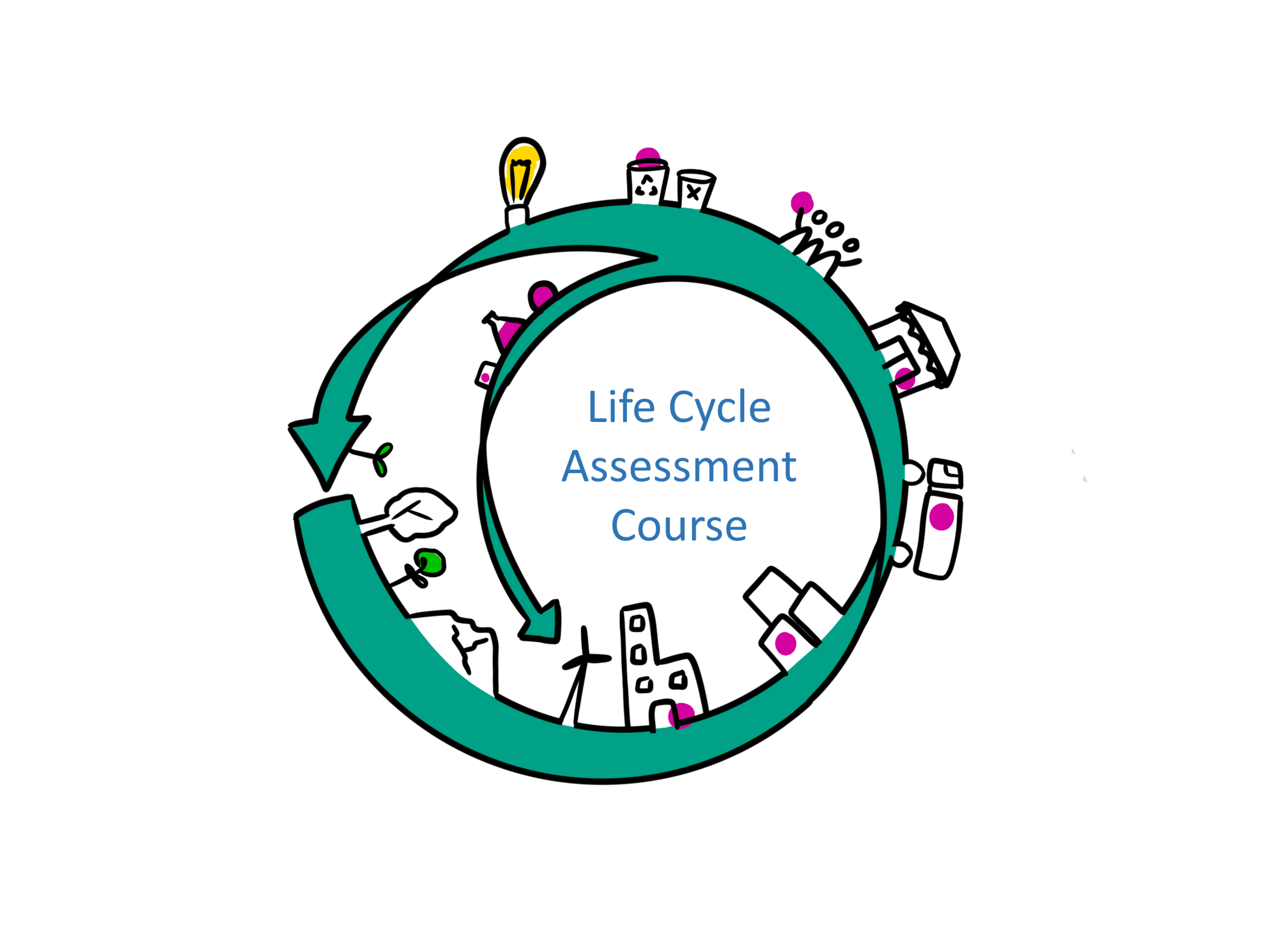 Life Cycle Assessment Course