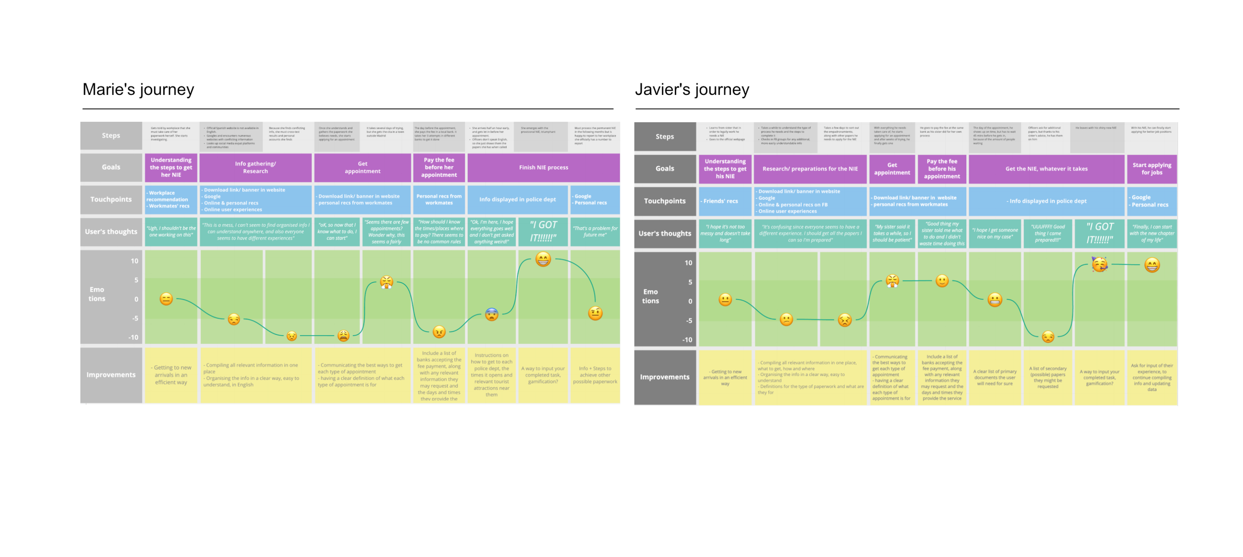 journeys.png