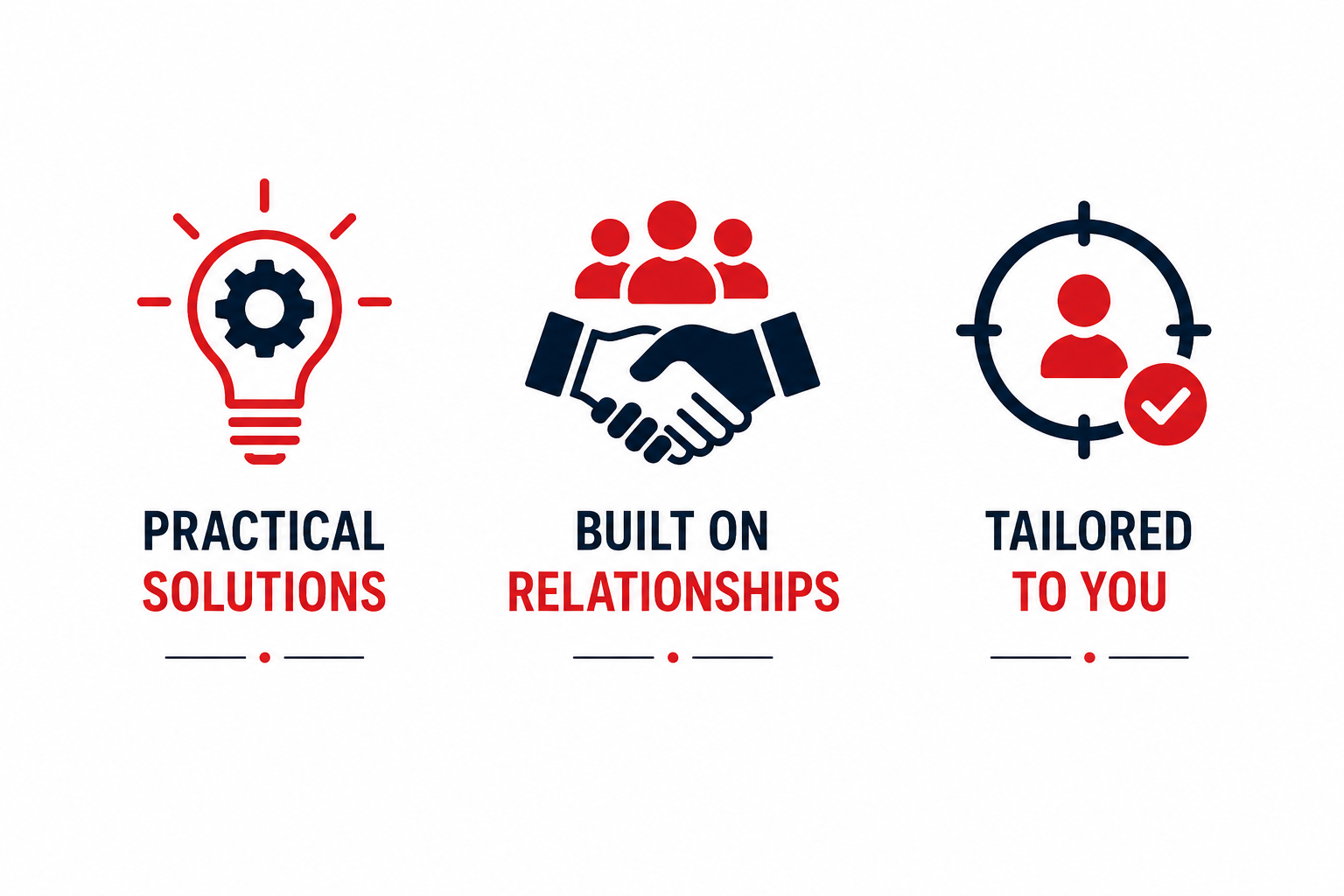 Graphic with three icons and text emphasizing practical solutions, built on relationships, and tailored to you. The first icon is a lightbulb with a gear inside, symbolizing ideas and solutions. The second icon shows a handshake with three people above, representing relationships. The third icon depicts a target with a person and a check mark, indicating customization.