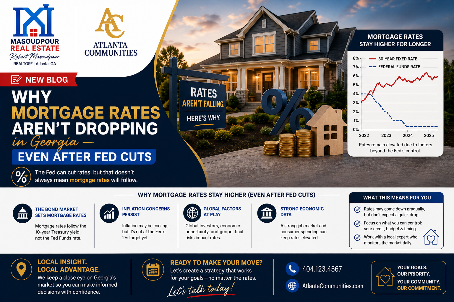 Why Mortgage Rates Aren't Dropping in Georgia — Even After Fed Cuts