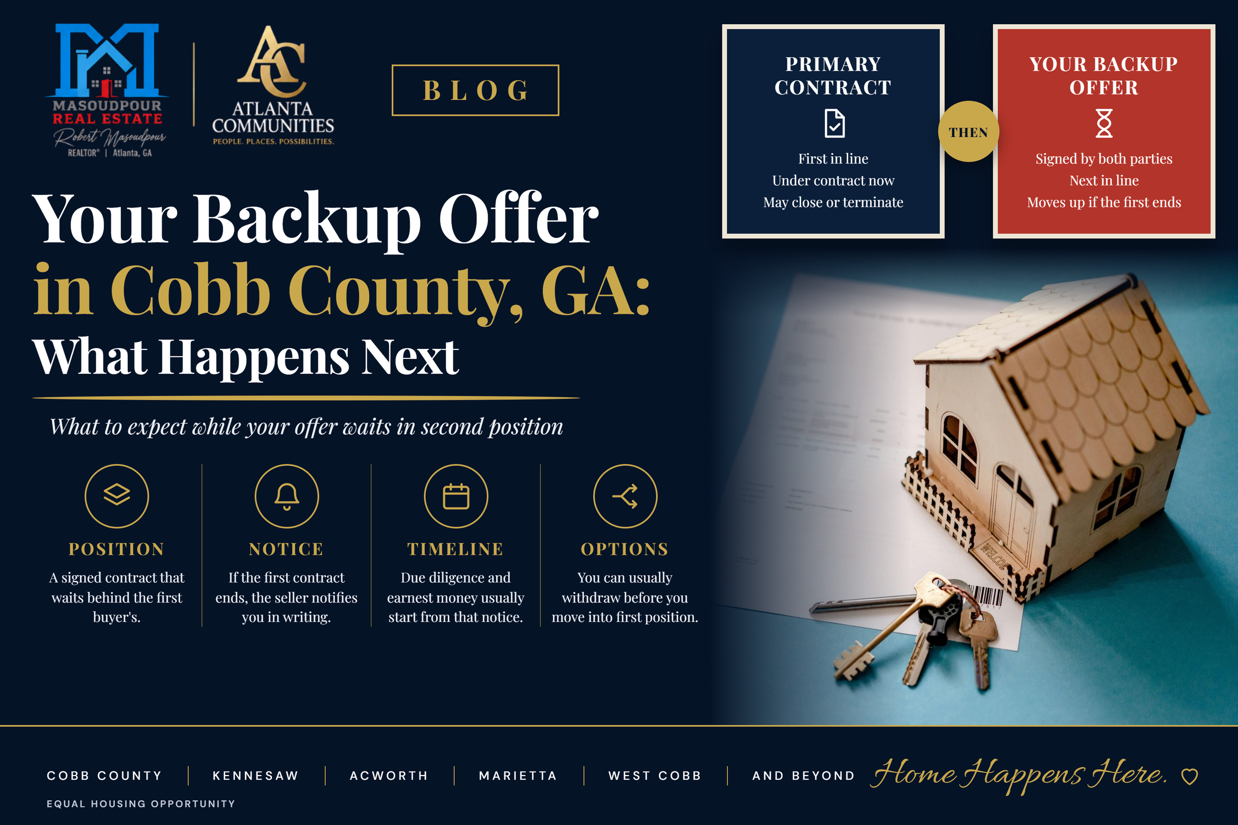 Your Backup Offer in Cobb County, GA: What Happens Next