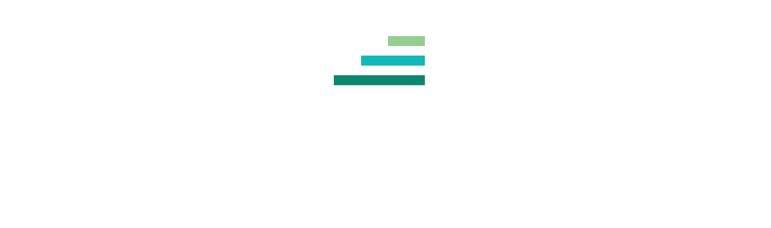 Forty W Advisors