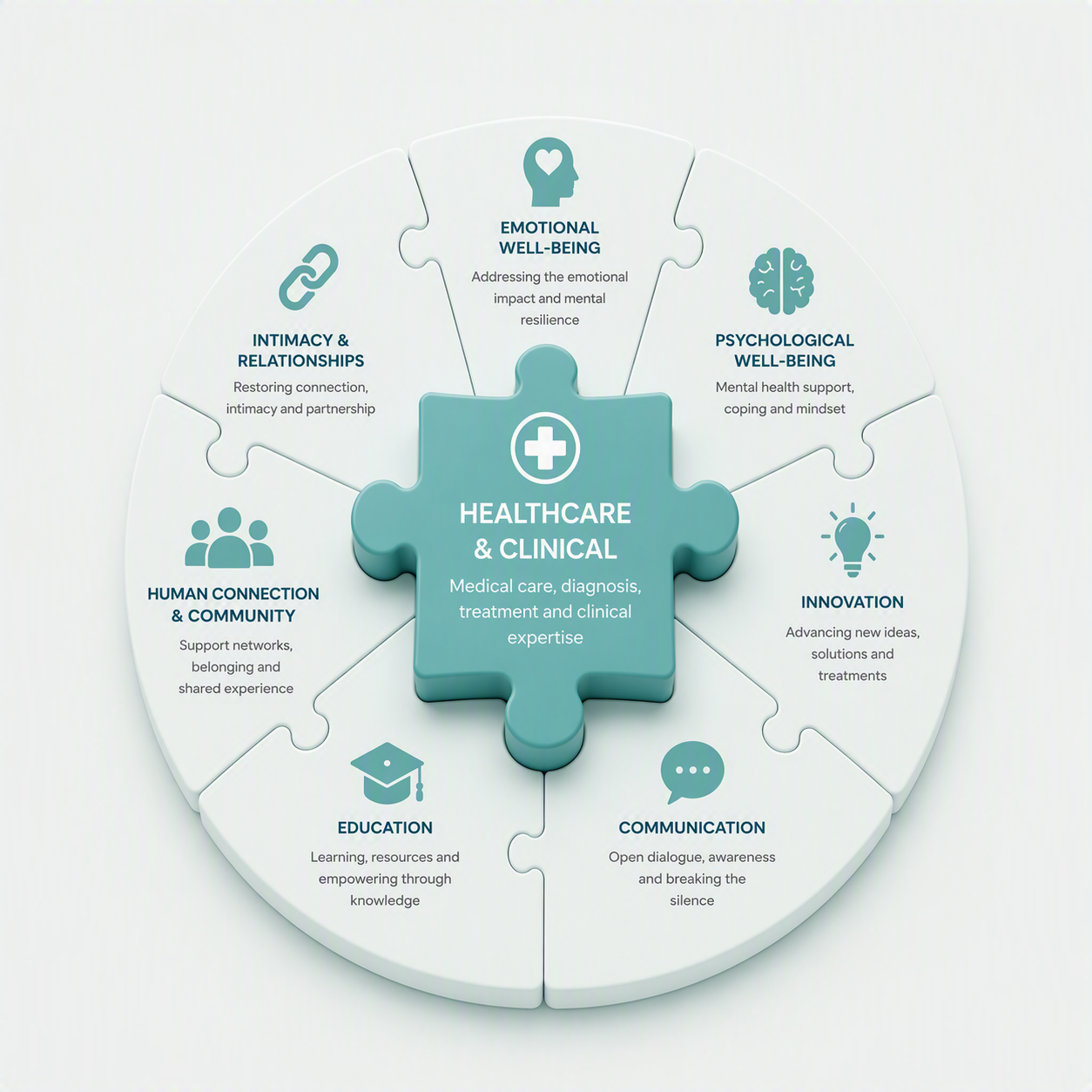 Puzzle pieces showing the the emotional and psychological impact of Peyronie's disease on identity and relationships