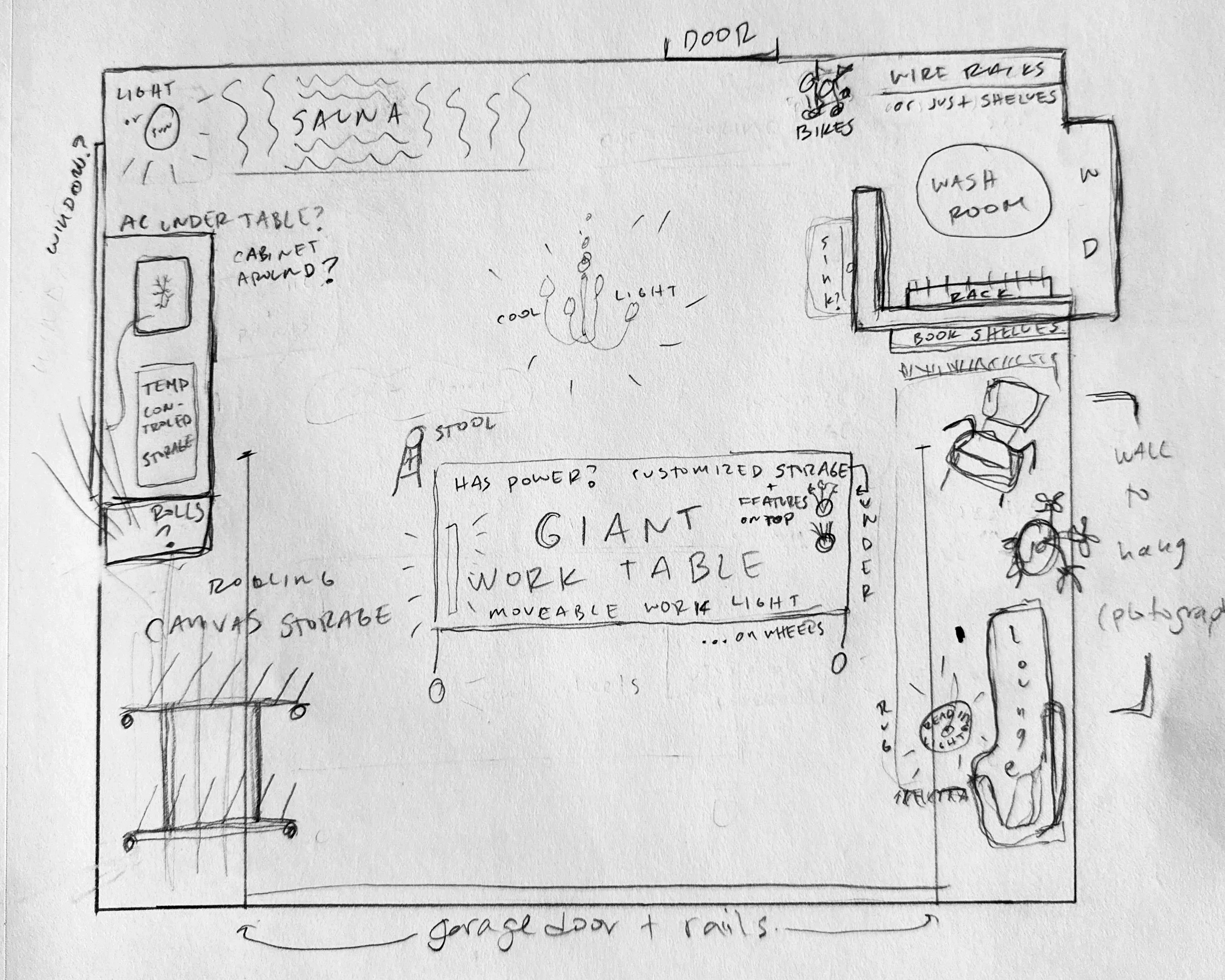 A hand-drawn sketch of a room layout, including a sauna, washroom, storage areas, a garage door, and various labeled features such as electrical components, shelves, and wiring.