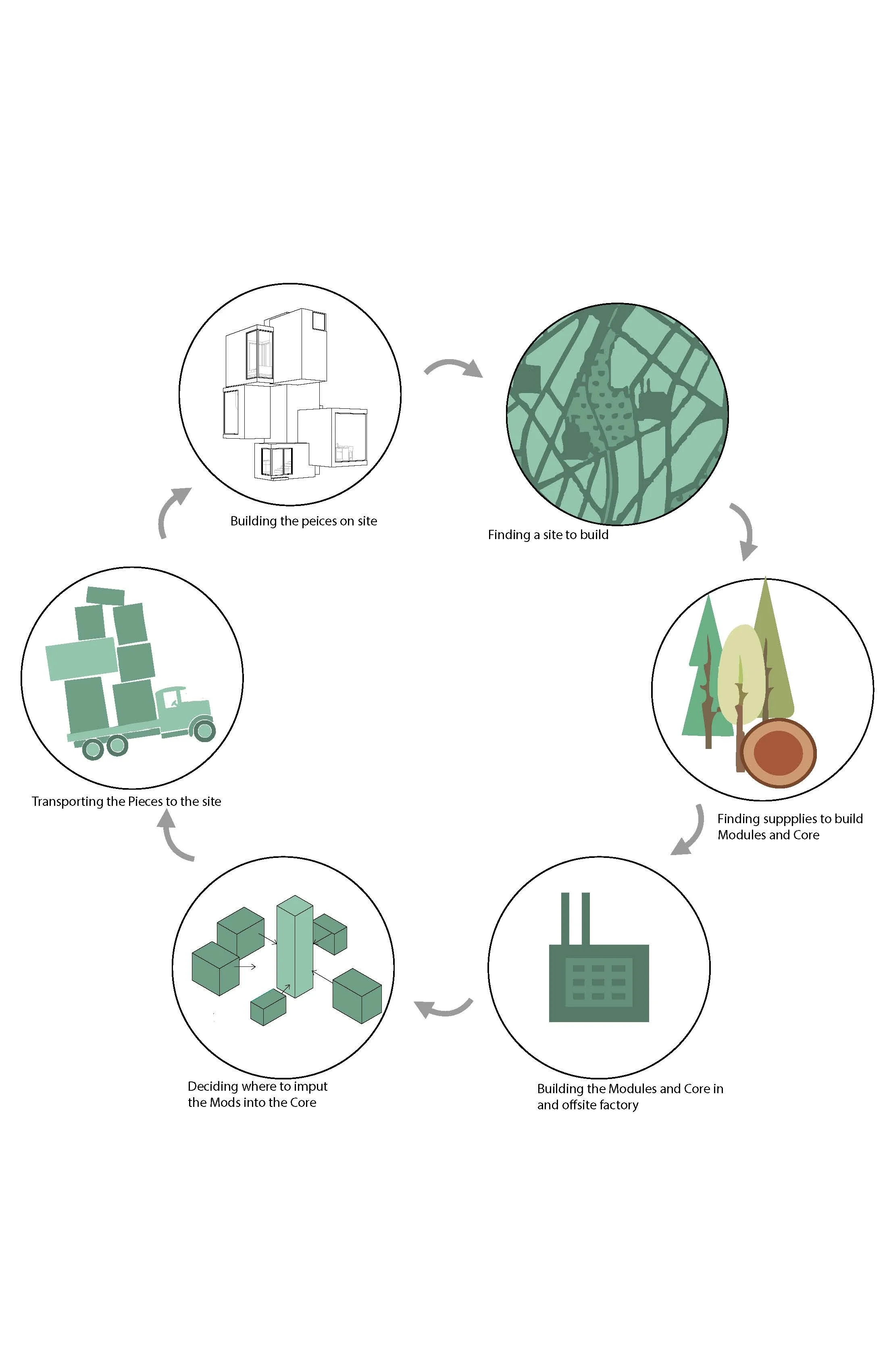 Time Diagram