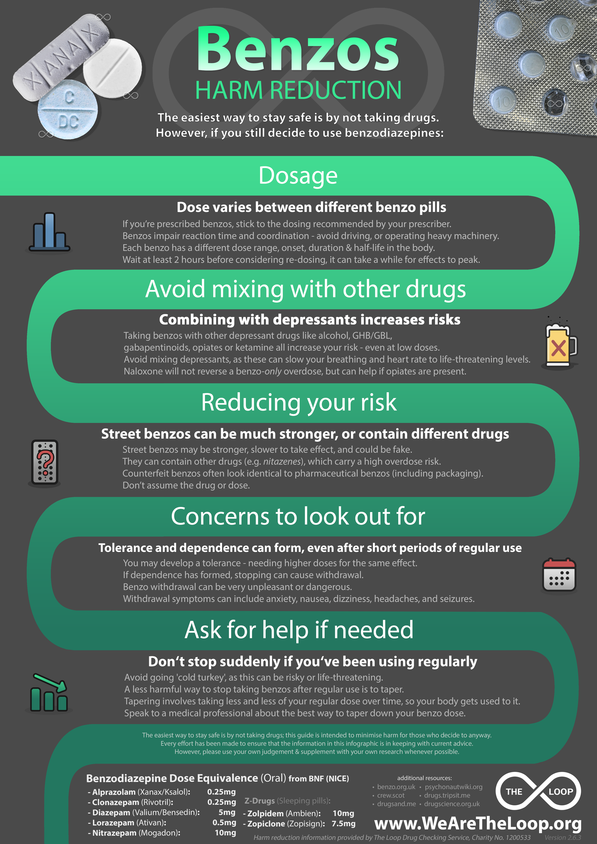 Benzos Harm Reduction Infographic