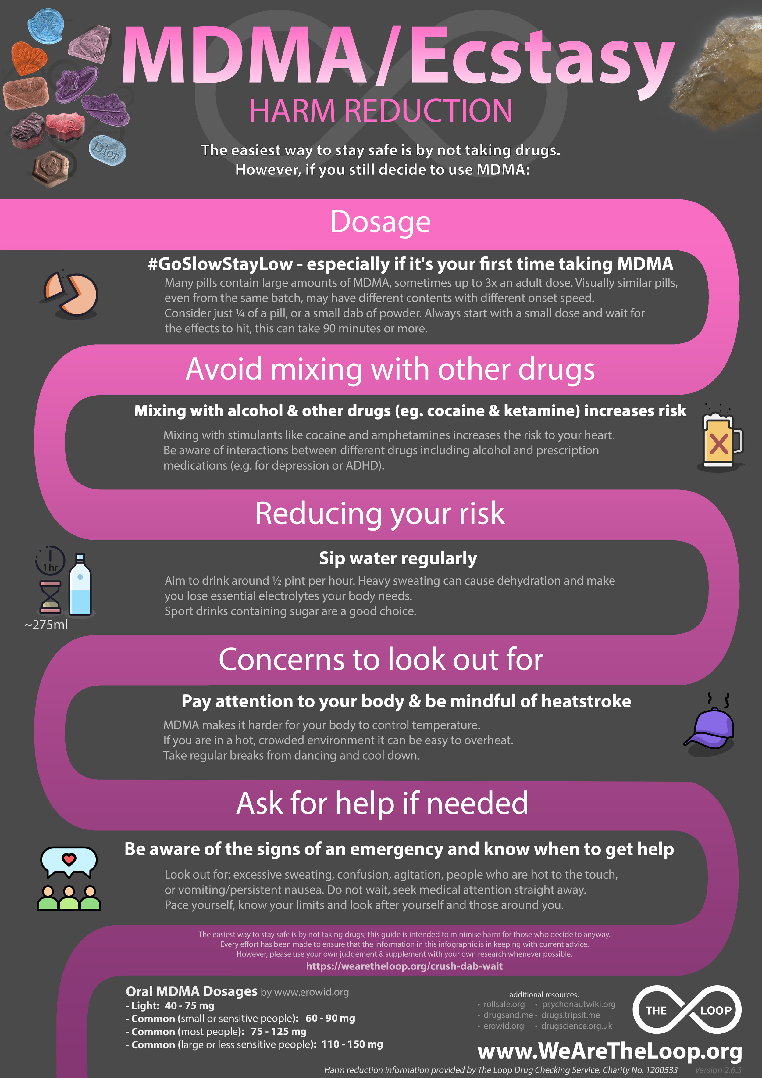 MDMA Harm Reduction Graphic