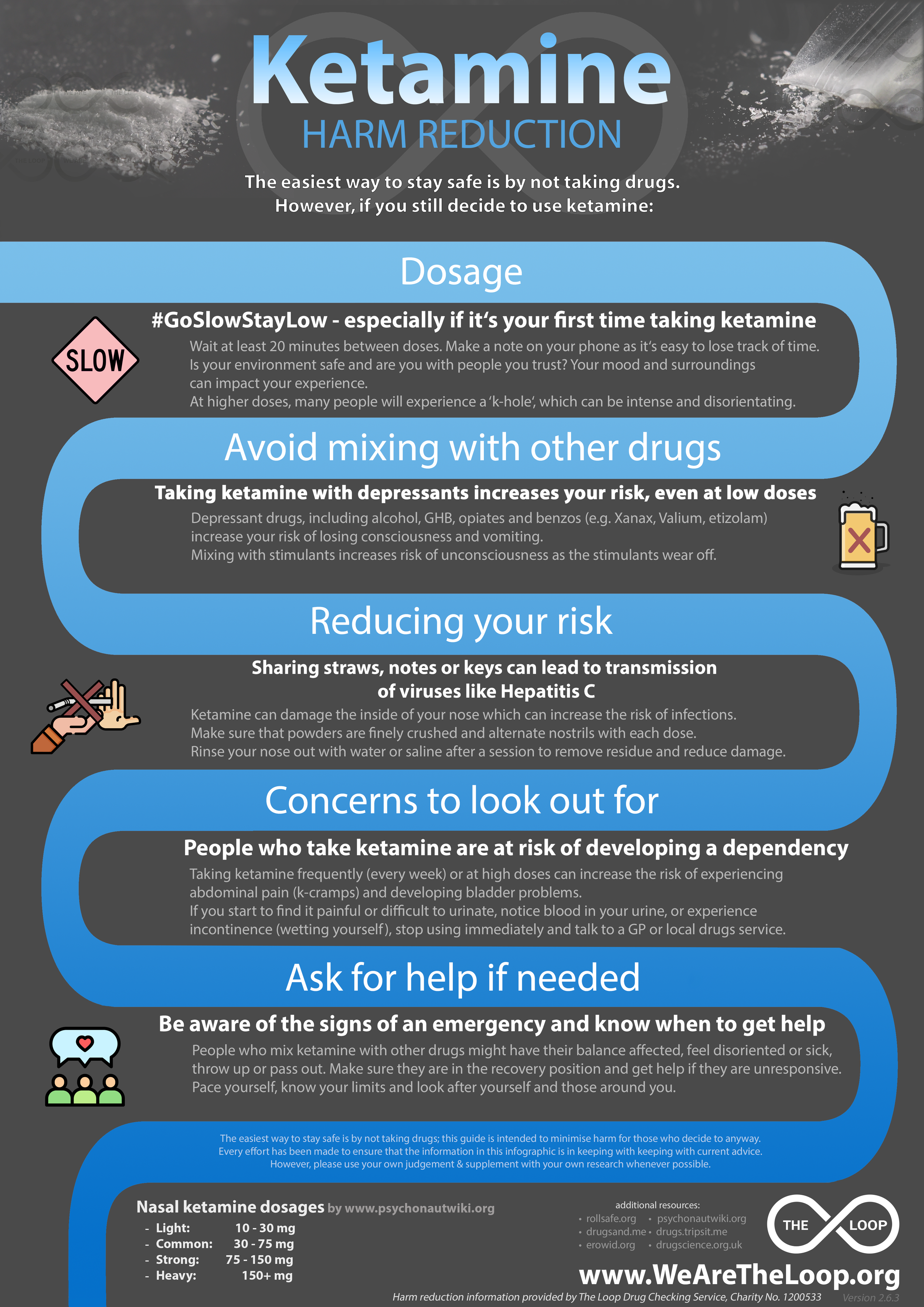Ketamine Harm Reduction Infographic