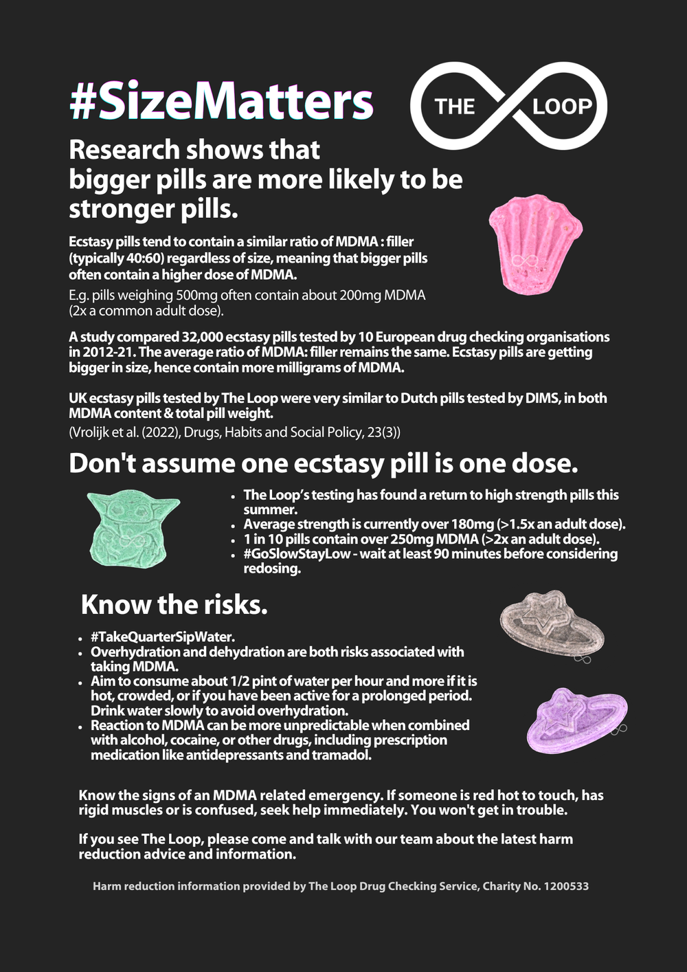 Posters & infographics — The Loop