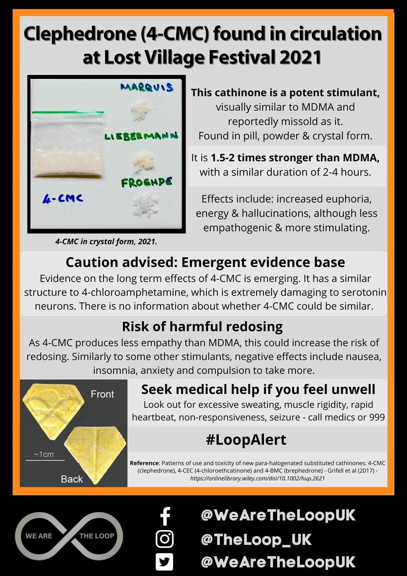 An informational poster about clephedrone (4-CMC) found in circulation at Lost Village Festival 2021, featuring images of 4-CMC in crystal form and notes on its effects, risks, and safety advice.