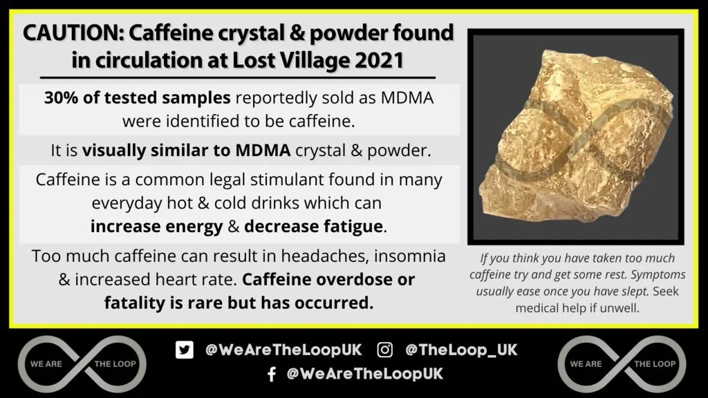 Informative poster warning about the presence of caffeine crystals and powder detected in circulation at Lost Village 2021. The poster emphasizes the visual similarity of the substance to MDMA, indicates that 30% of tested samples contained this drug