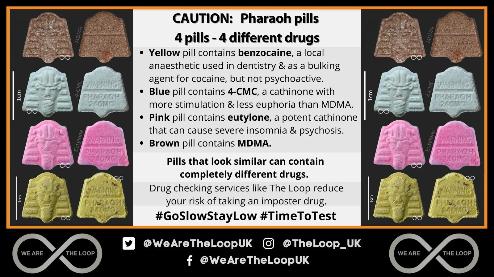 An informational poster about pharaoh pills, showing four colored pills with different imprints and descriptions explaining each type's drug content and effects, emphasizing the danger of similar-looking pills containing different drugs.