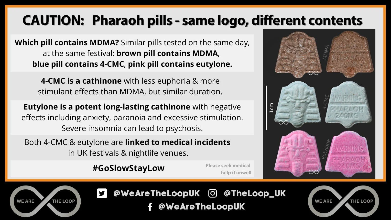 Informational poster explaining different types of pills shaped like pharaoh masks, with labels for MDMA, 4-CMC, and eytone containing MDMA, 4-CMC, and eytone respectively. The poster highlights the effects and dangers of each substance, emphasizing 
