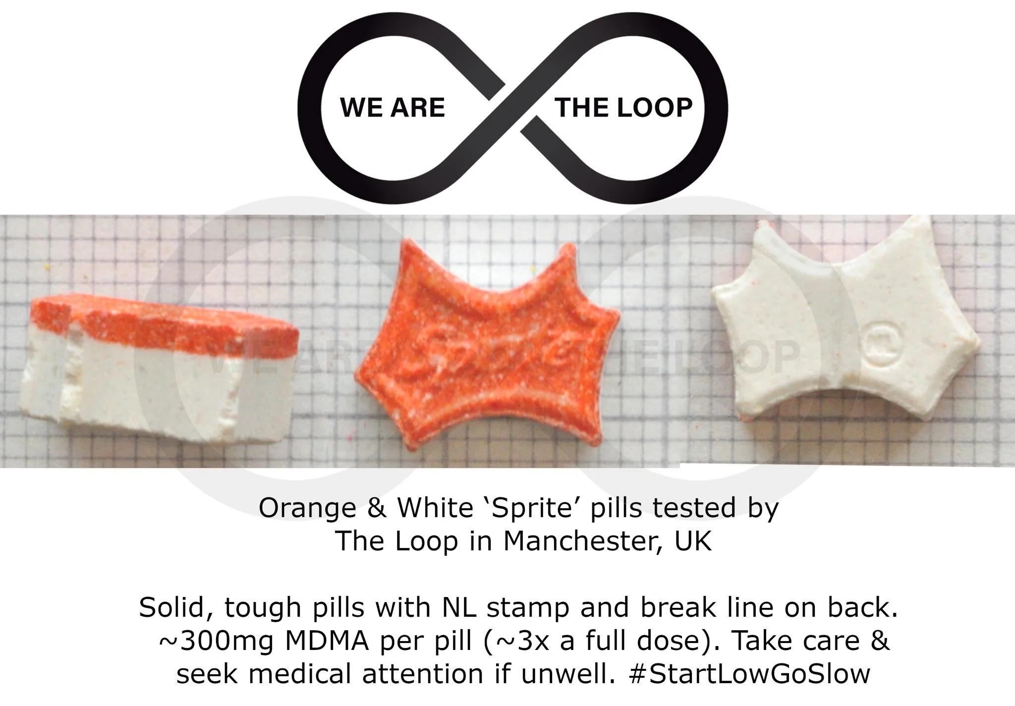 Image of three pills tested by The Loop in Manchester, UK, designed to look like candy, with orange and white colors, labeled as 'Sprite' pills. 