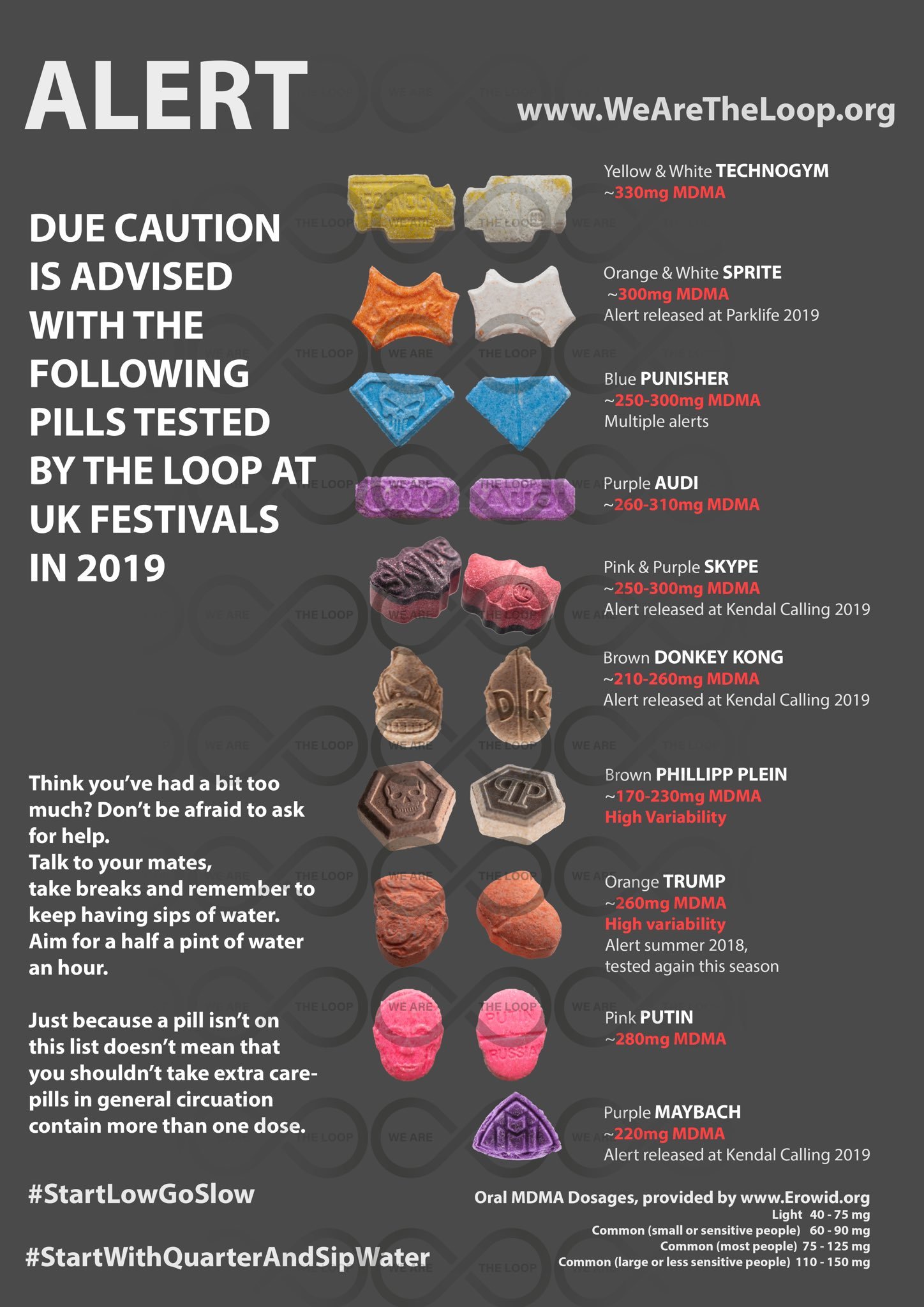 An infographic warning about pills tested by The Loop at UK festivals in 2019, showing various pills with their colors, names, MDMA content, and alert details.